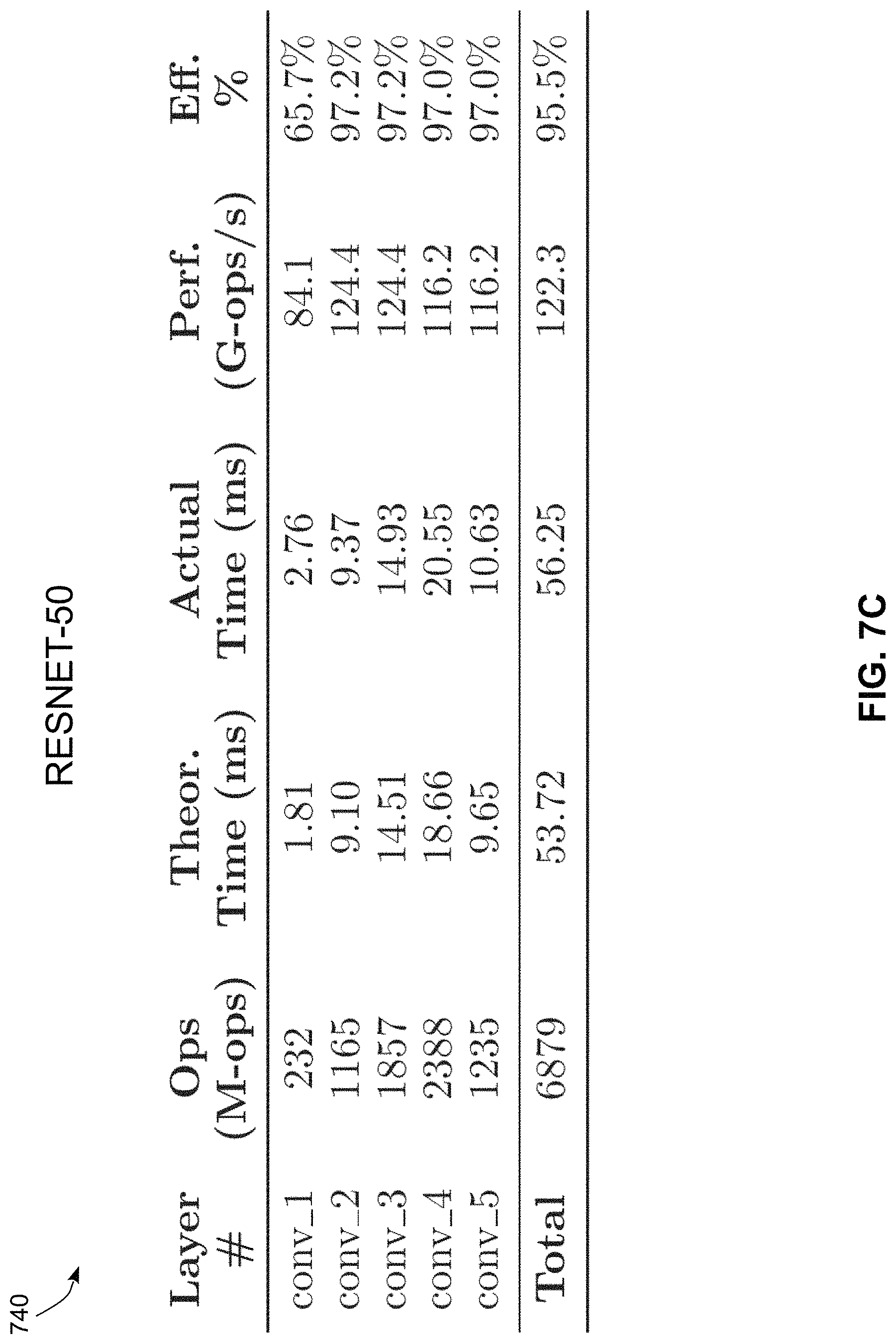 Patent US11775313 Figure 9 – Hardware accelerator for convolutional neural networks and method of operation thereof
