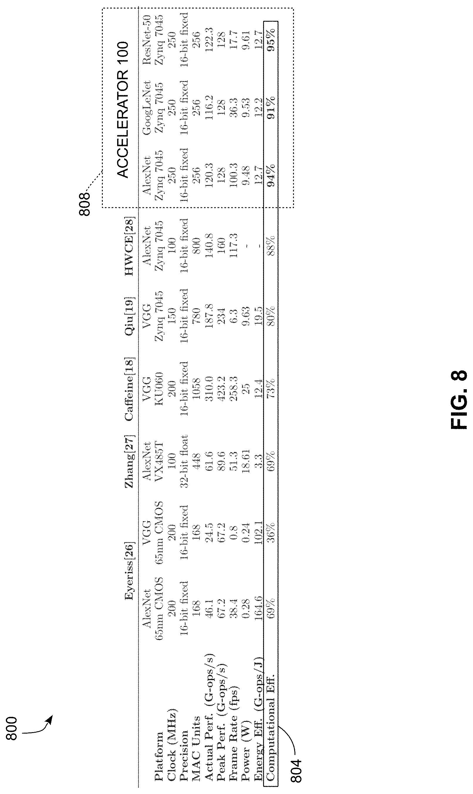 Patent US11775313 Figure 10 – Hardware accelerator for convolutional neural networks and method of operation thereof