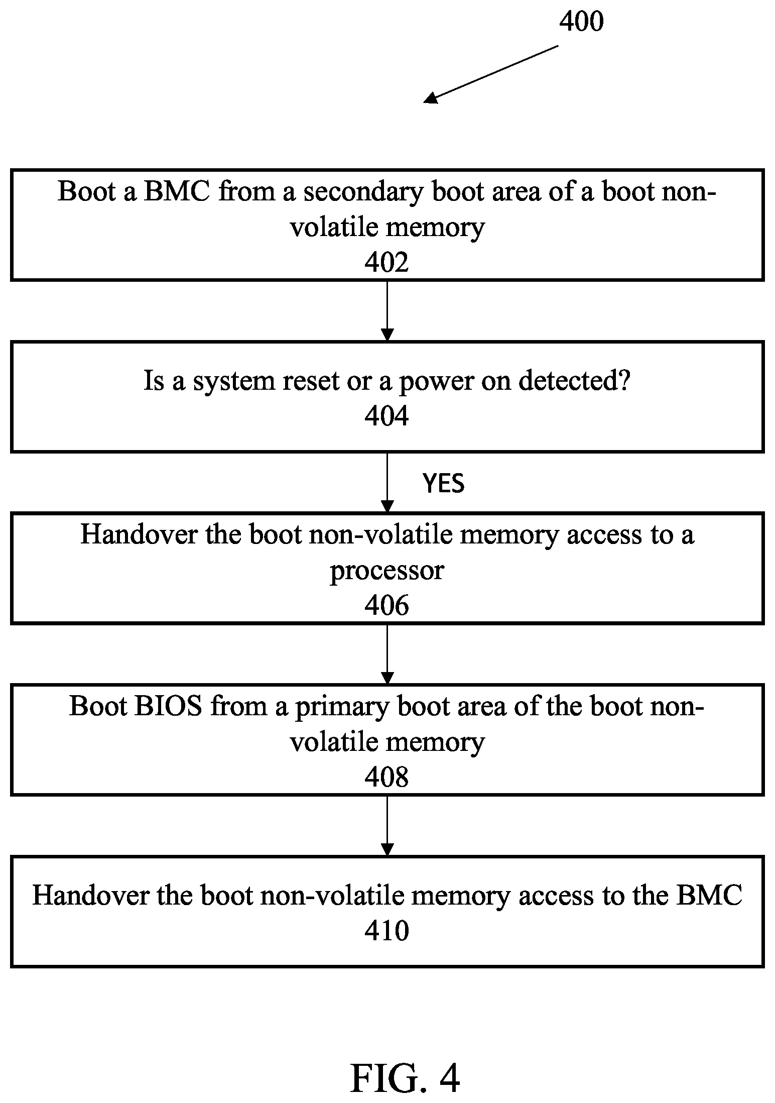 Patent US11775314 Figure 4 – System and method for BMC and BIOS booting using a shared non-volatile memory module