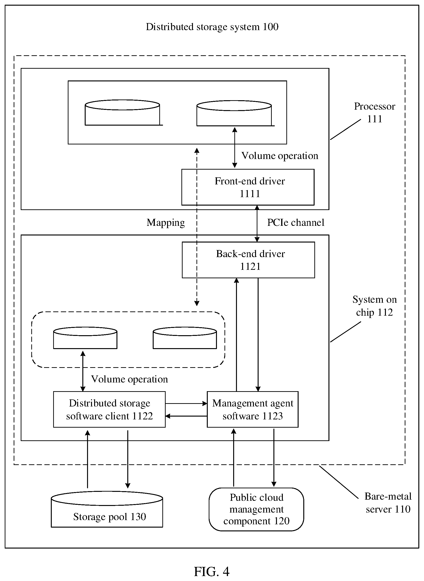 Patent US11775316 Figure 3 – Request processing method, system on chip, and public cloud management component