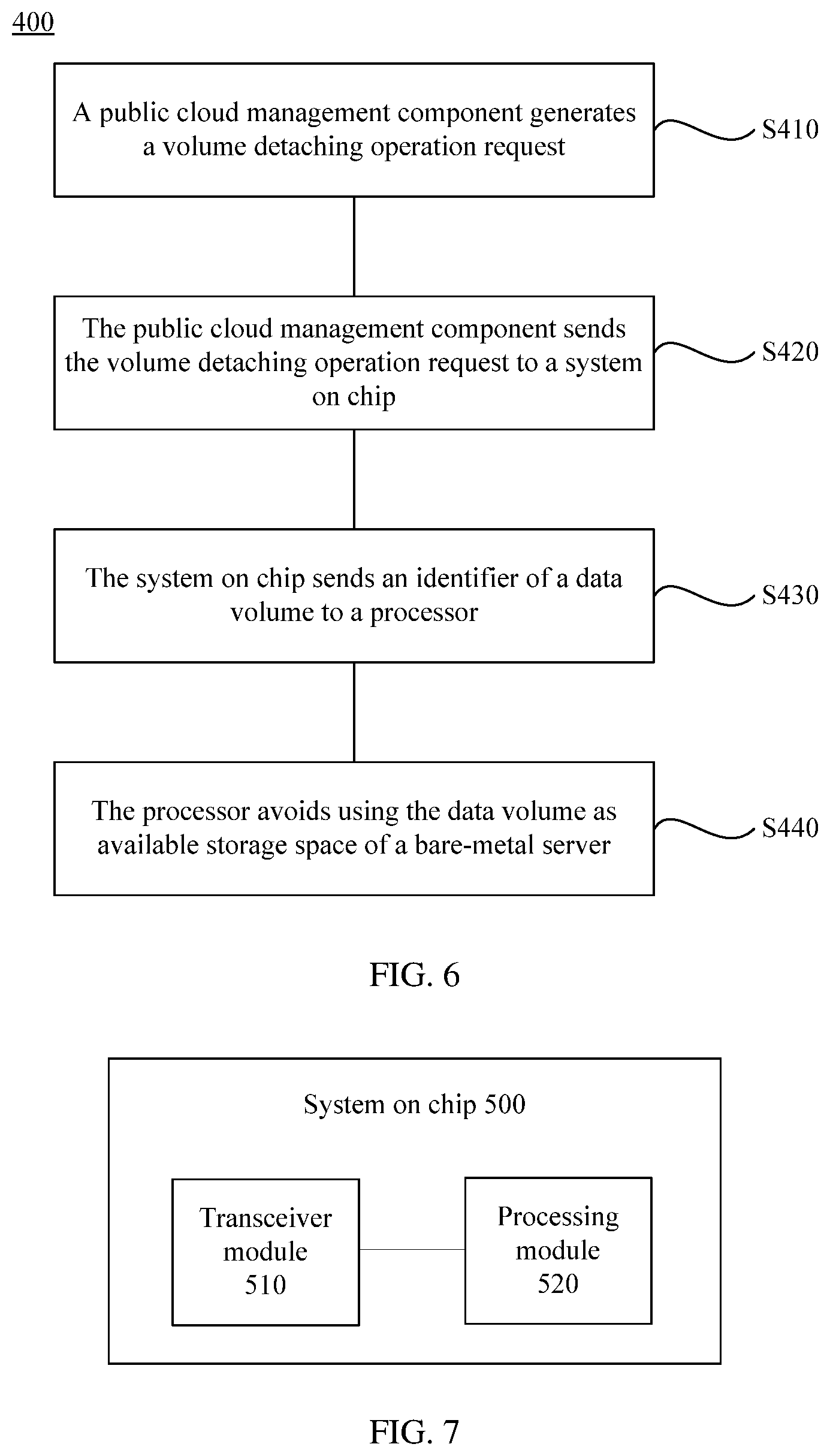 Patent US11775316 Figure 5 – Request processing method, system on chip, and public cloud management component