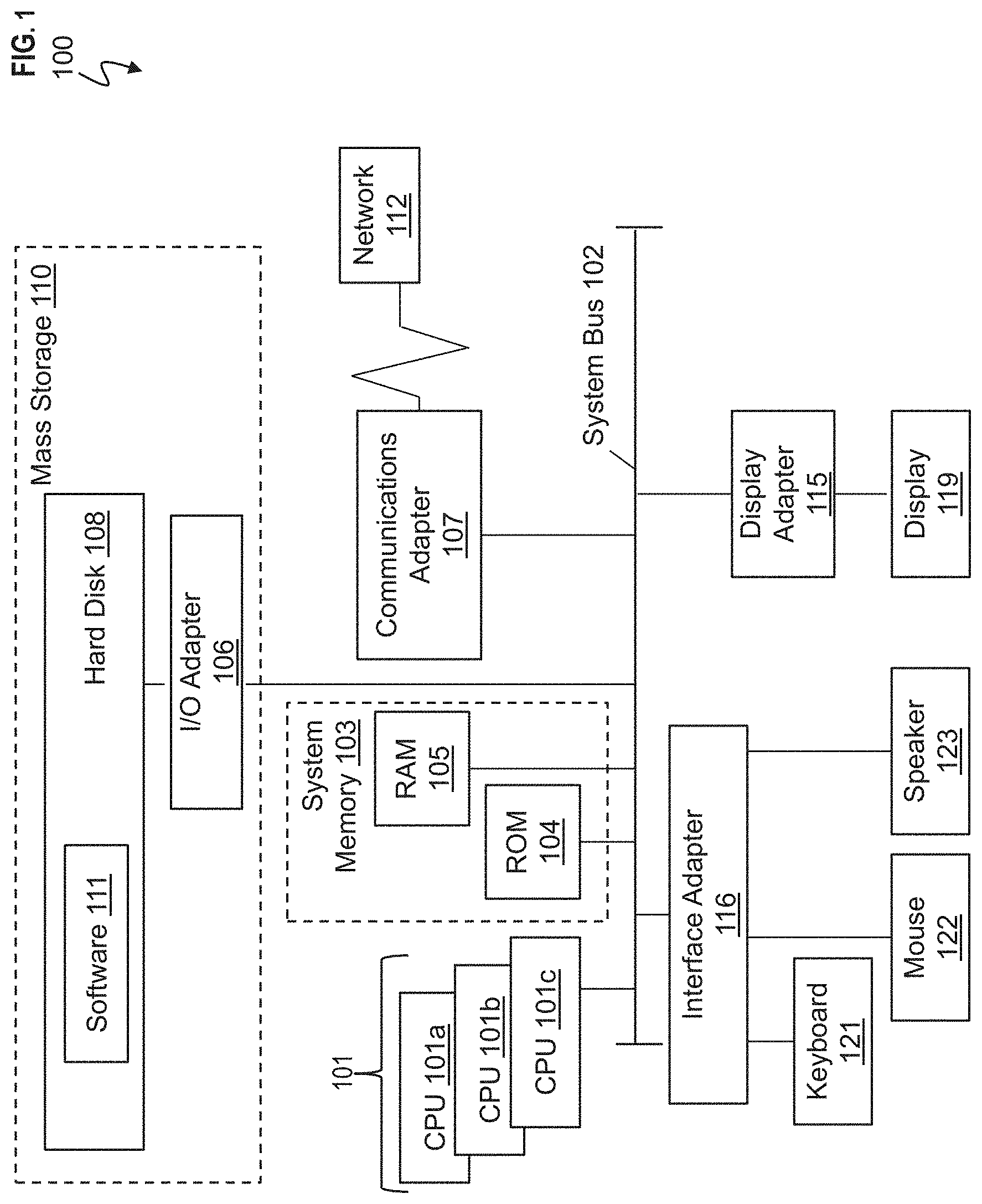 Patent US11775317 Figure 1 – Locate neural network performance hot spots