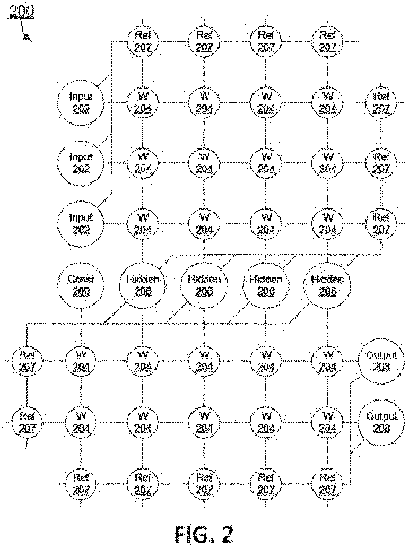 Patent US11775317 Figure 2 – Locate neural network performance hot spots