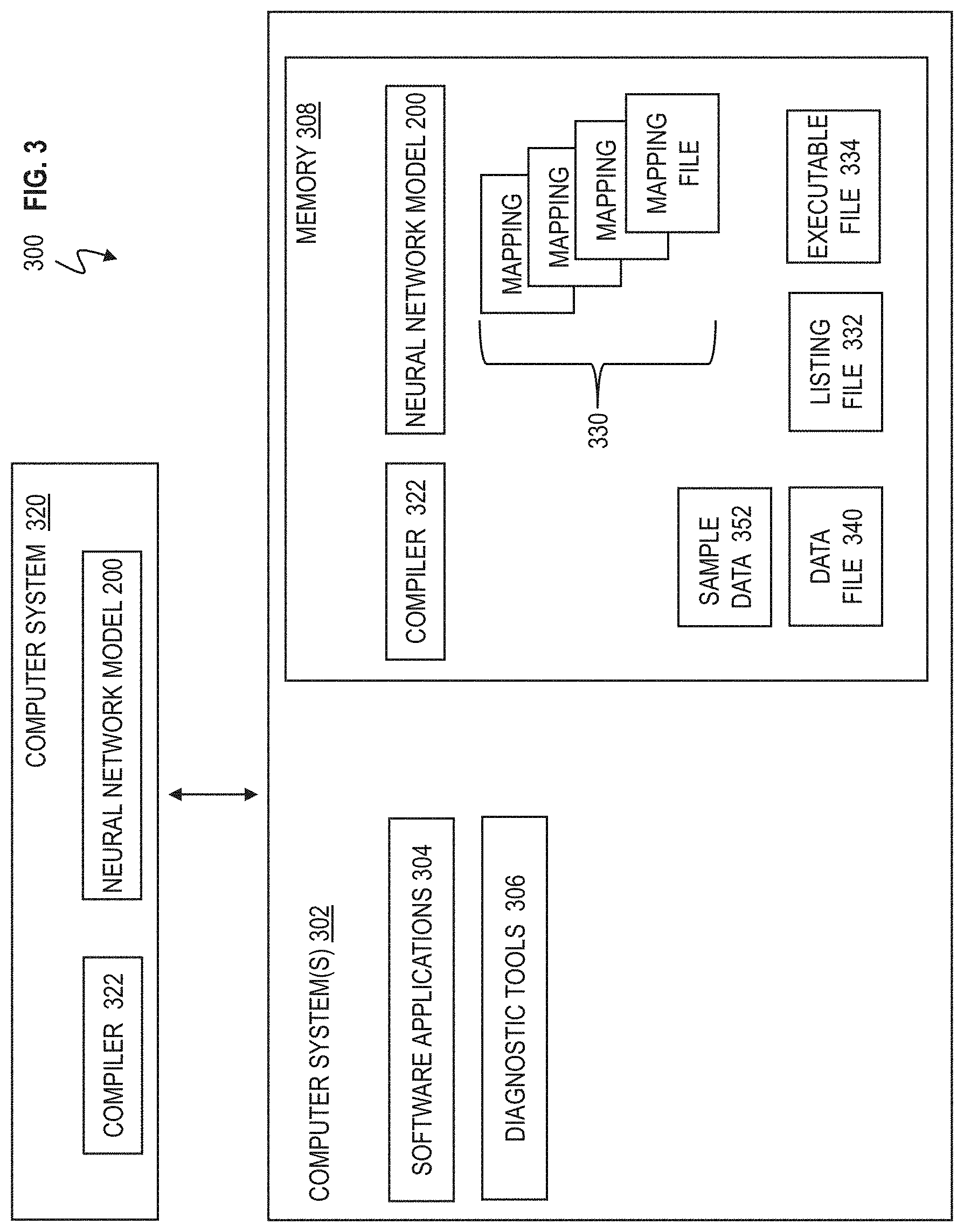 Patent US11775317 Figure 3 – Locate neural network performance hot spots