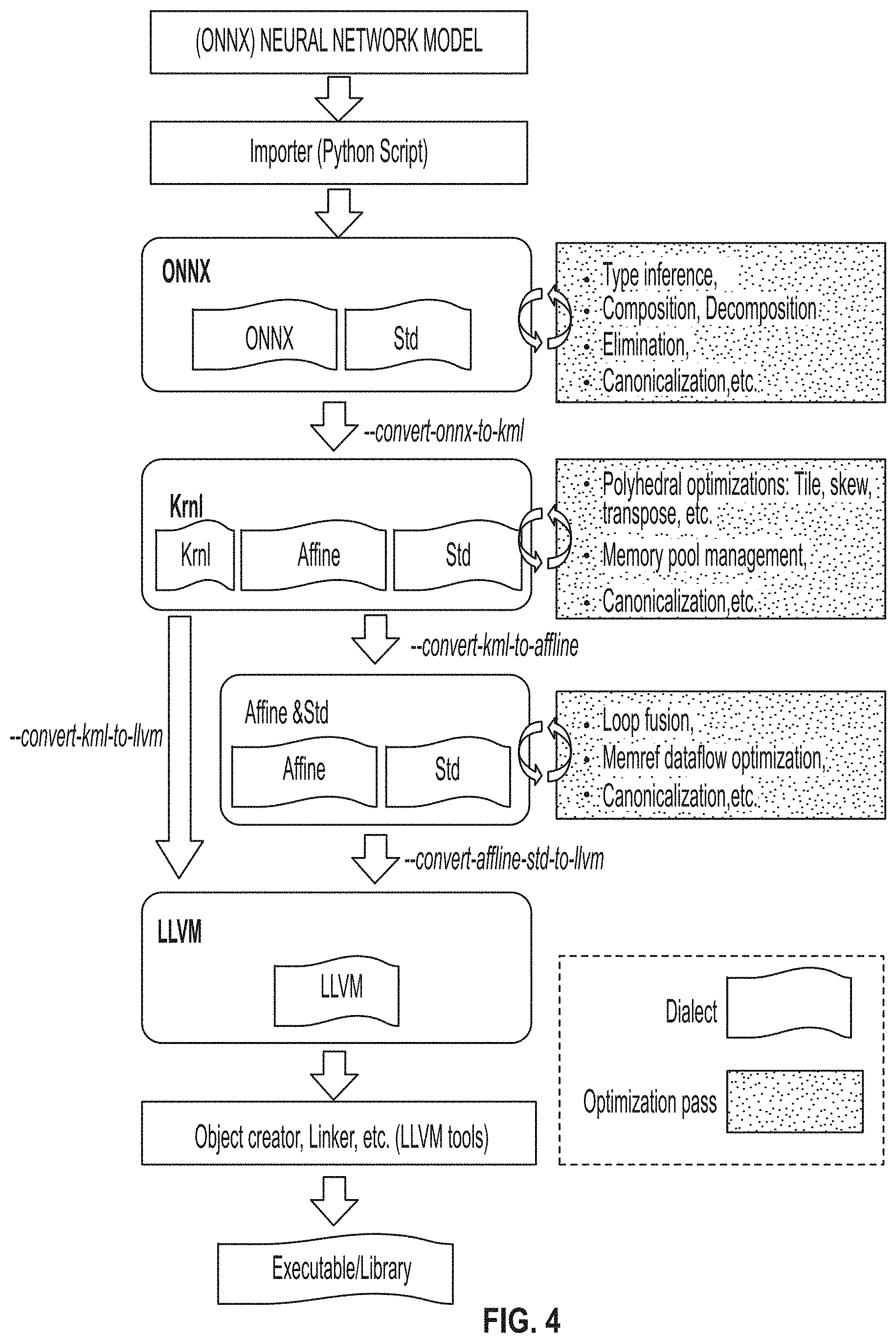 Patent US11775317 Figure 4 – Locate neural network performance hot spots