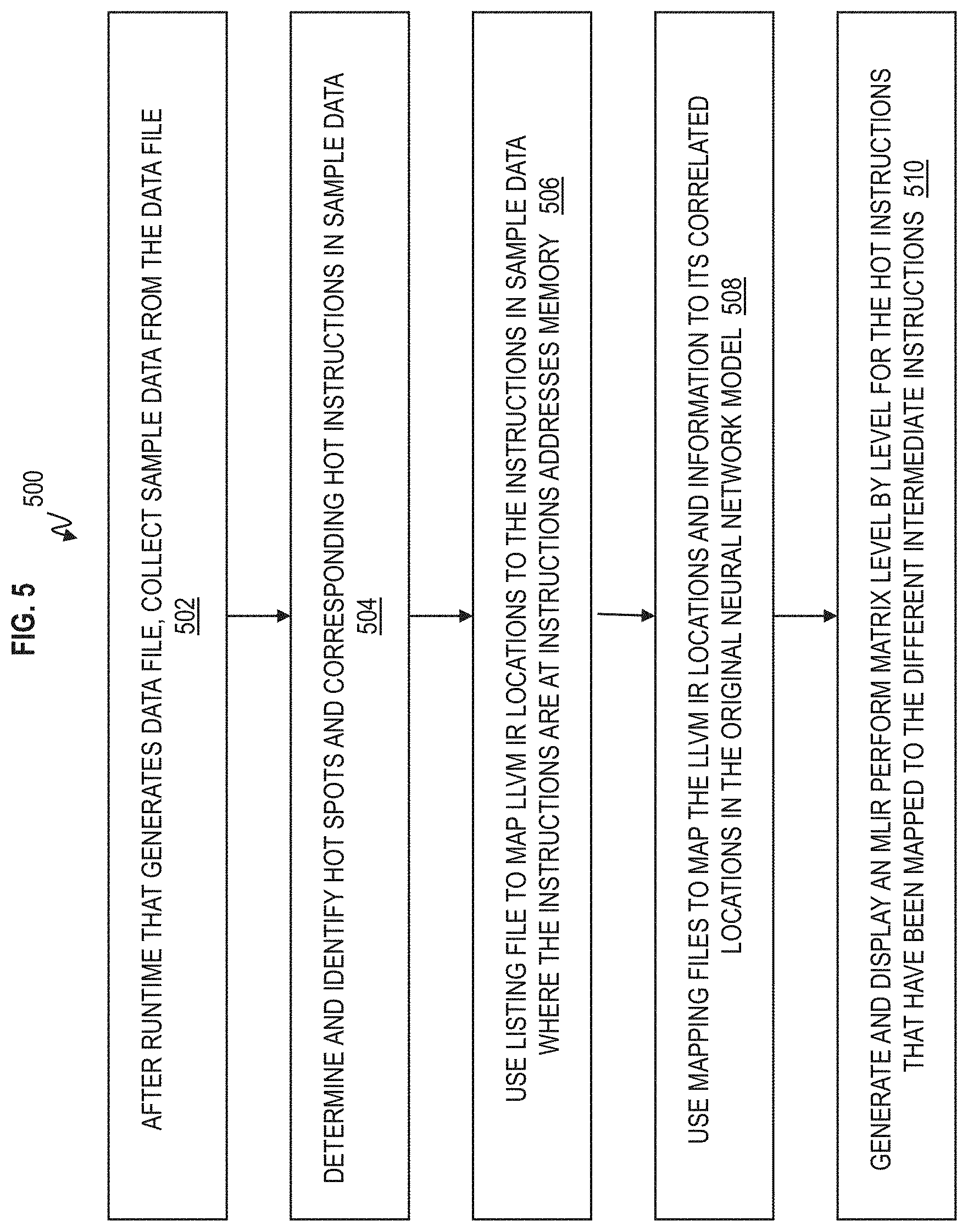 Patent US11775317 Figure 5 – Locate neural network performance hot spots