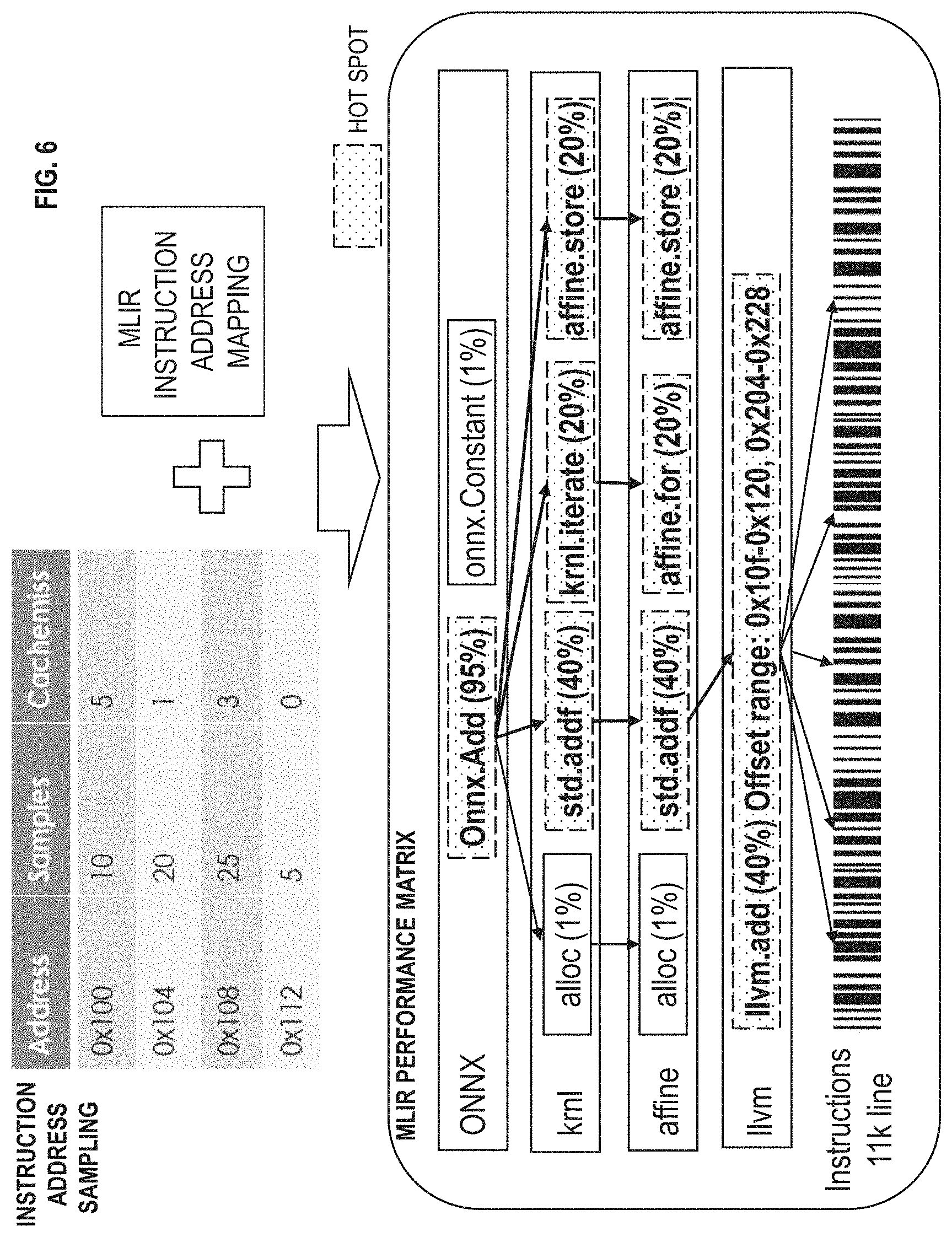 Patent US11775317 Figure 6 – Locate neural network performance hot spots