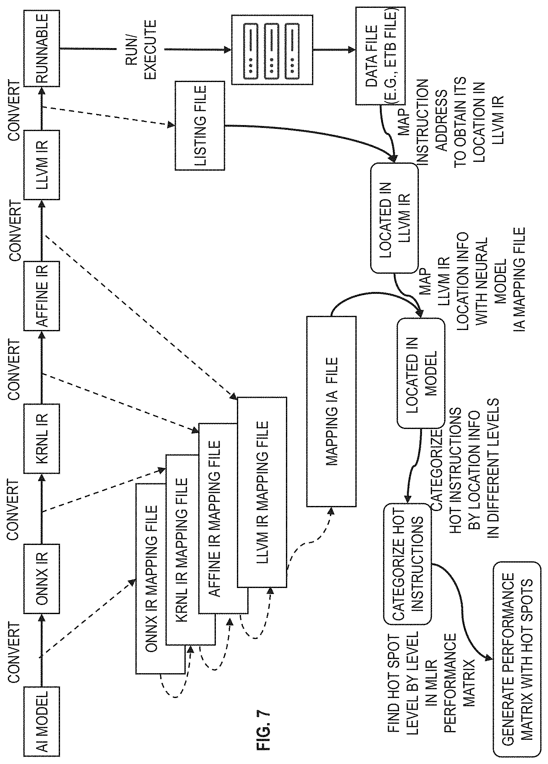 Patent US11775317 Figure 7 – Locate neural network performance hot spots