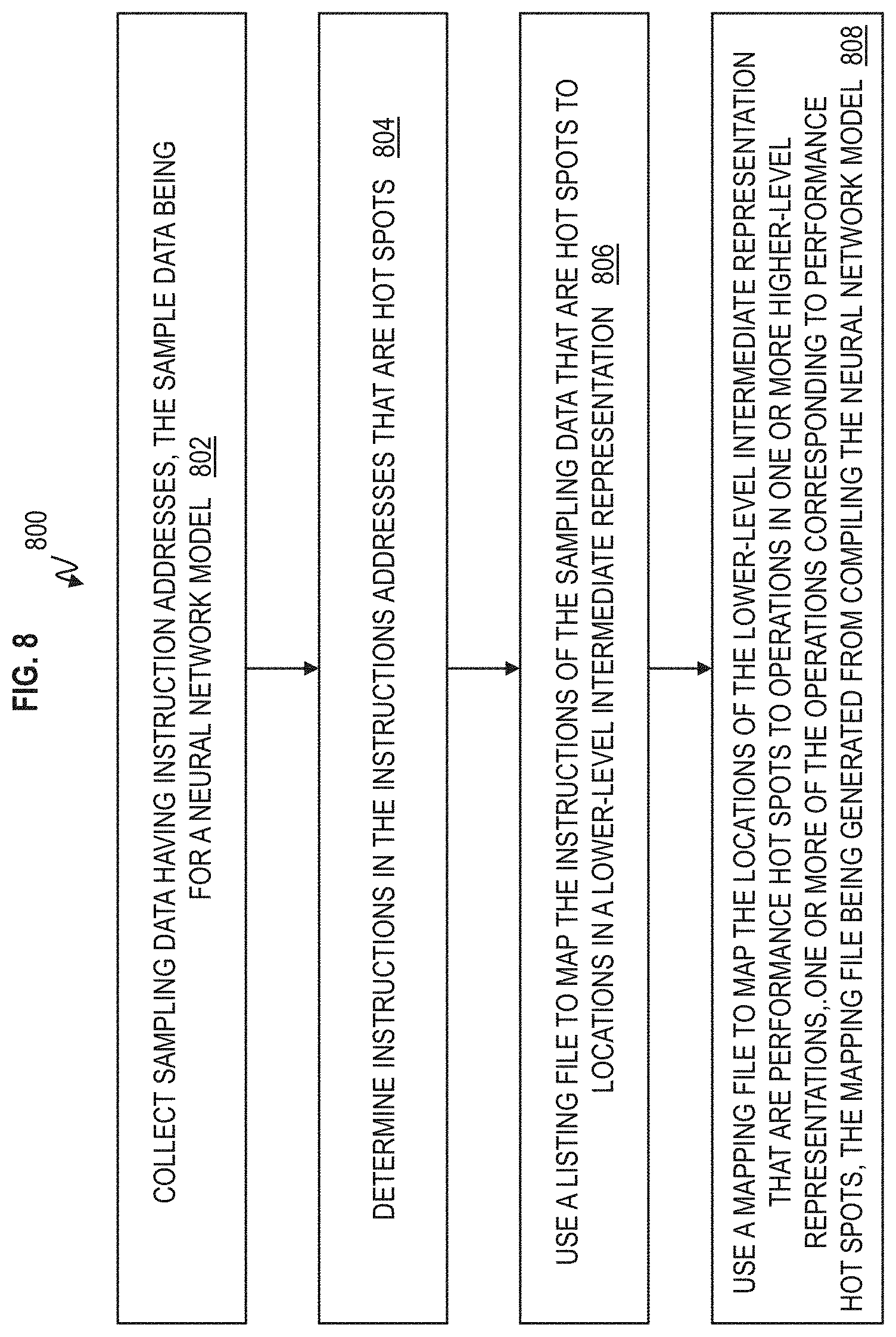 Patent US11775317 Figure 8 – Locate neural network performance hot spots