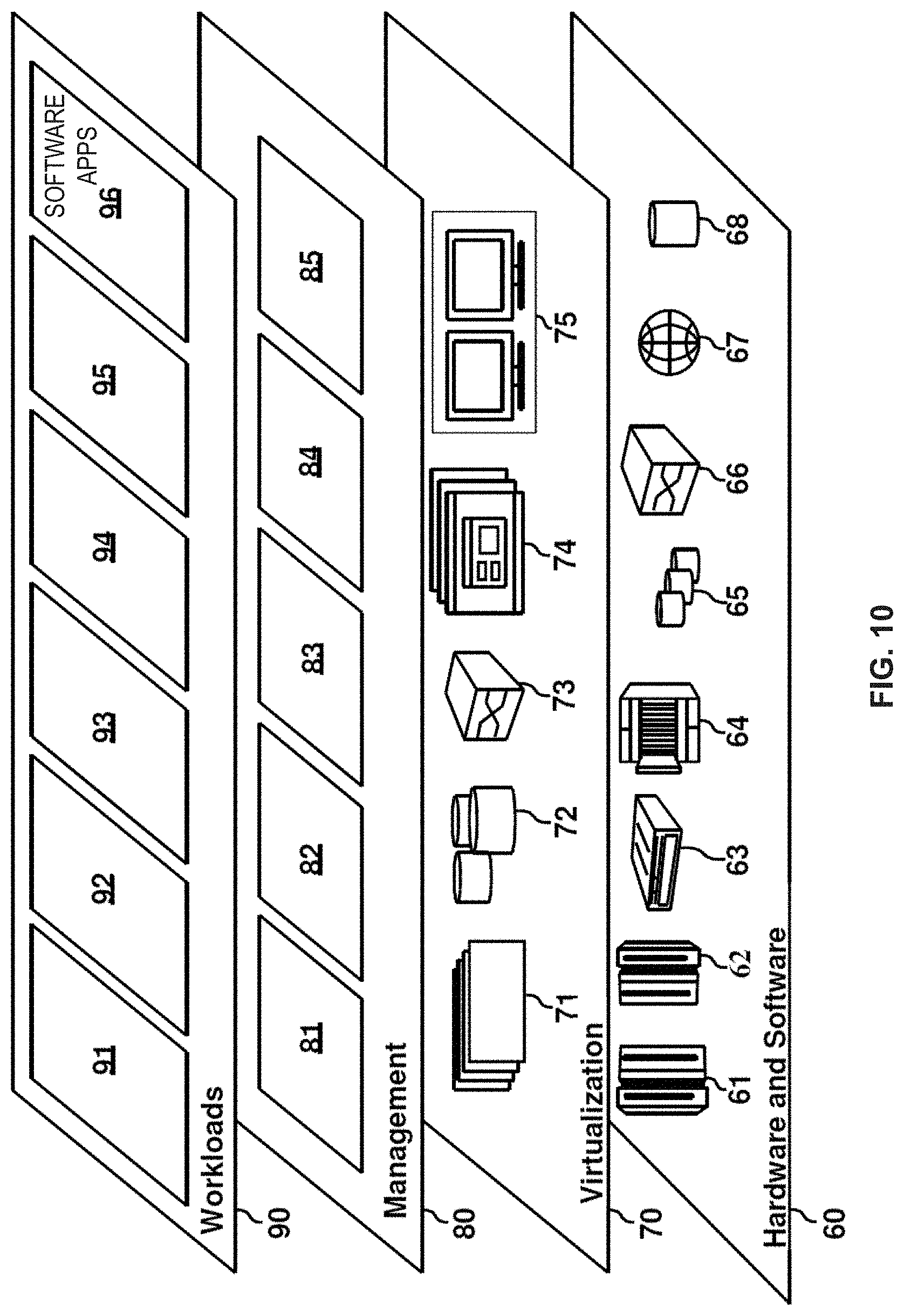 Patent US11775317 Figure 10 – Locate neural network performance hot spots