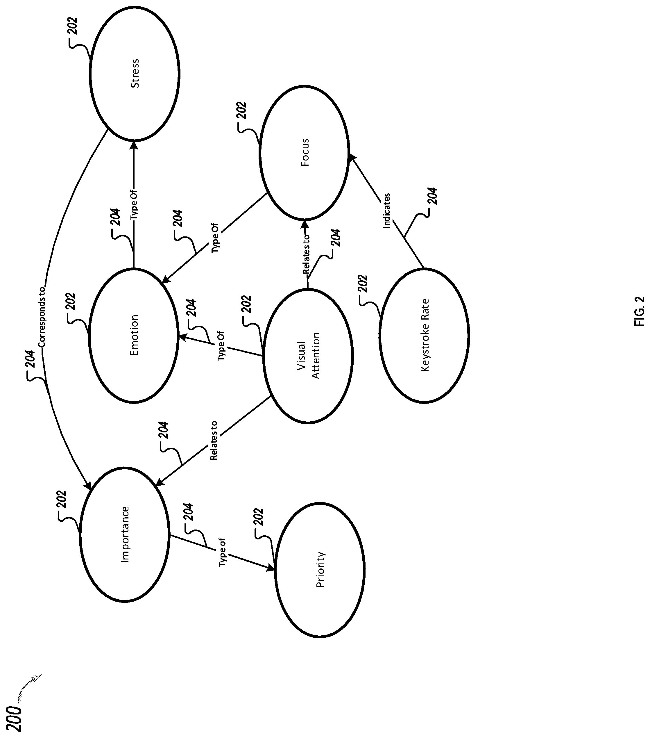 Patent US11775318 Figure 2 – Unified semantic model of user intentions