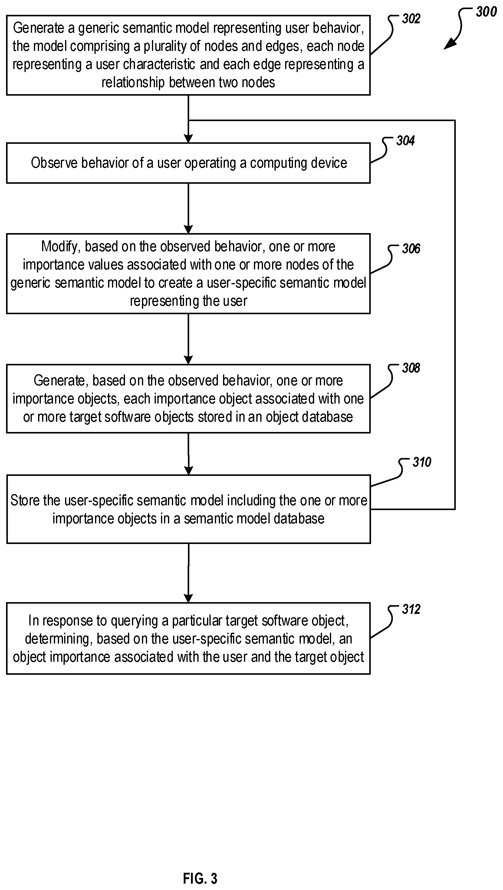 Patent US11775318 Figure 3 – Unified semantic model of user intentions