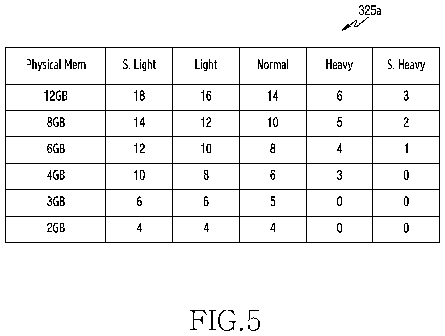 Patent US11775319 Figure 5 – Method for preloading application based on history and condition and electronic device supporting same