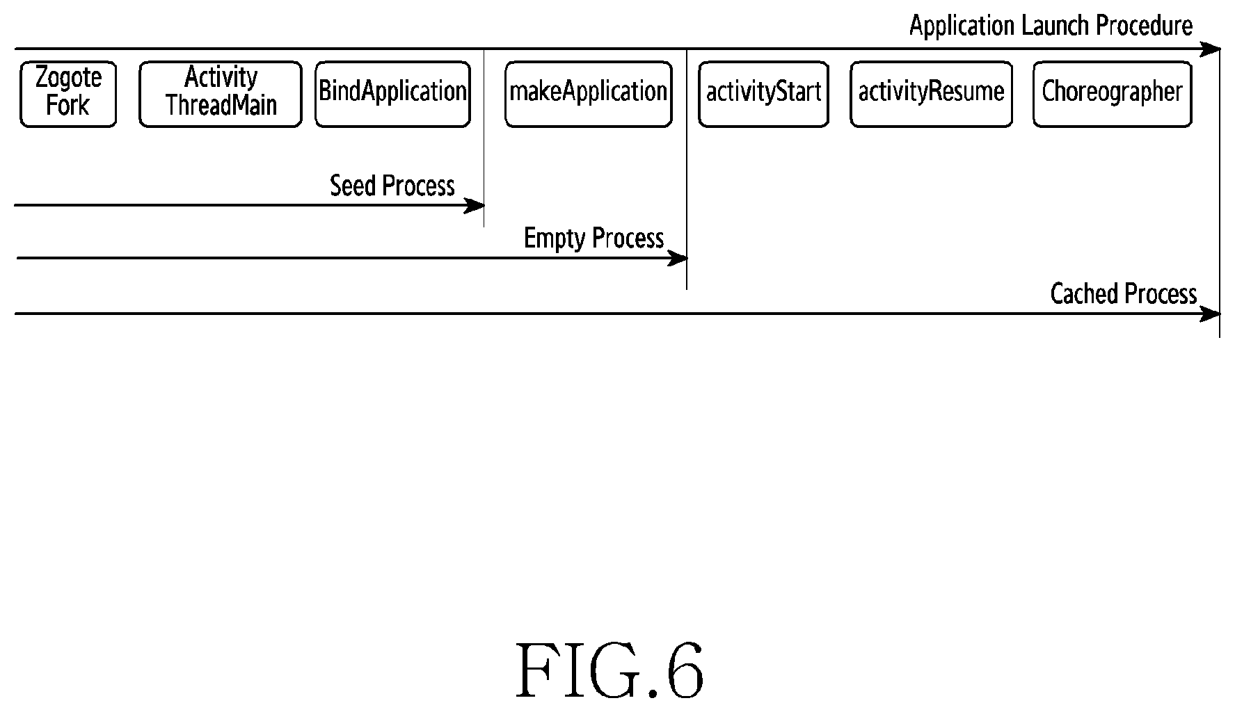 Patent US11775319 Figure 6 – Method for preloading application based on history and condition and electronic device supporting same