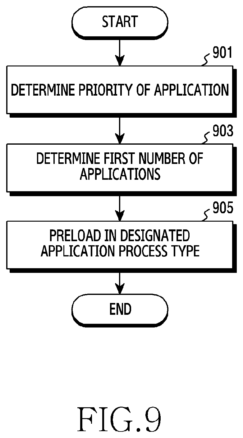 Patent US11775319 Figure 9 – Method for preloading application based on history and condition and electronic device supporting same