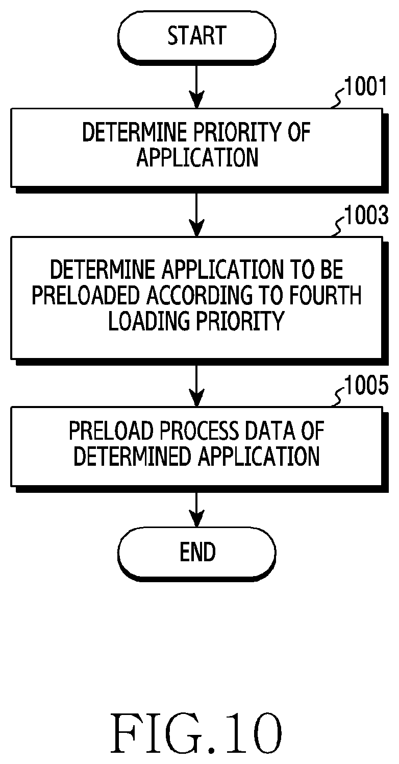 Patent US11775319 Figure 10 – Method for preloading application based on history and condition and electronic device supporting same