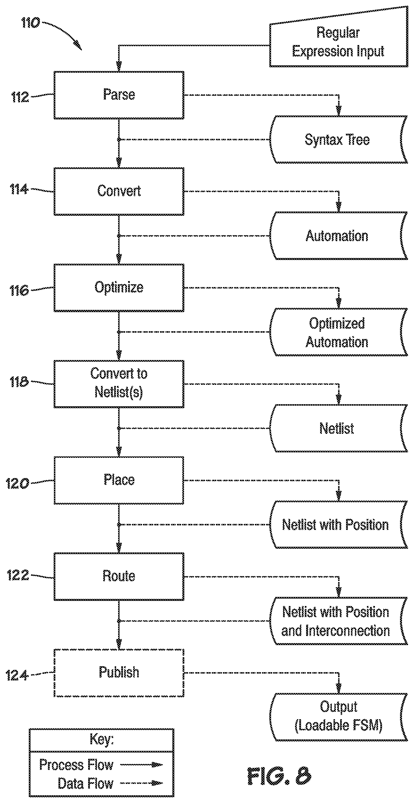 Patent US11775320 Figure 7 – Overflow detection and correction in state machine engines