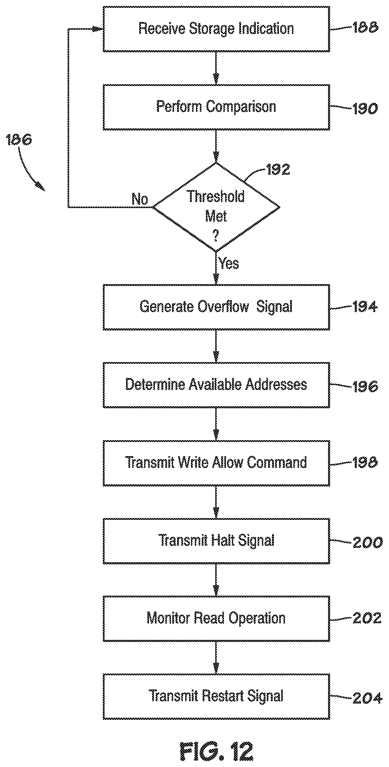 Patent US11775320 Figure 10 – Overflow detection and correction in state machine engines