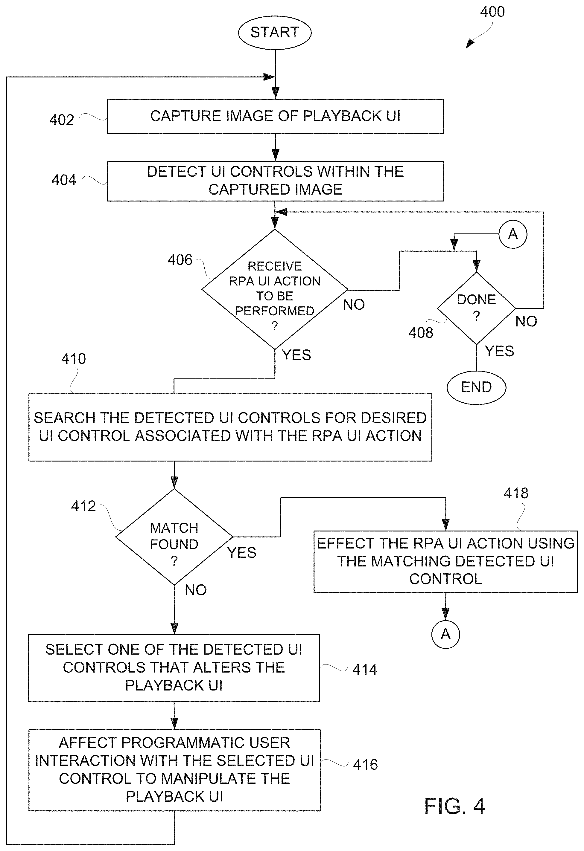 Patent US11775321 Figure 4 – Robotic process automation with resilient playback capabilities