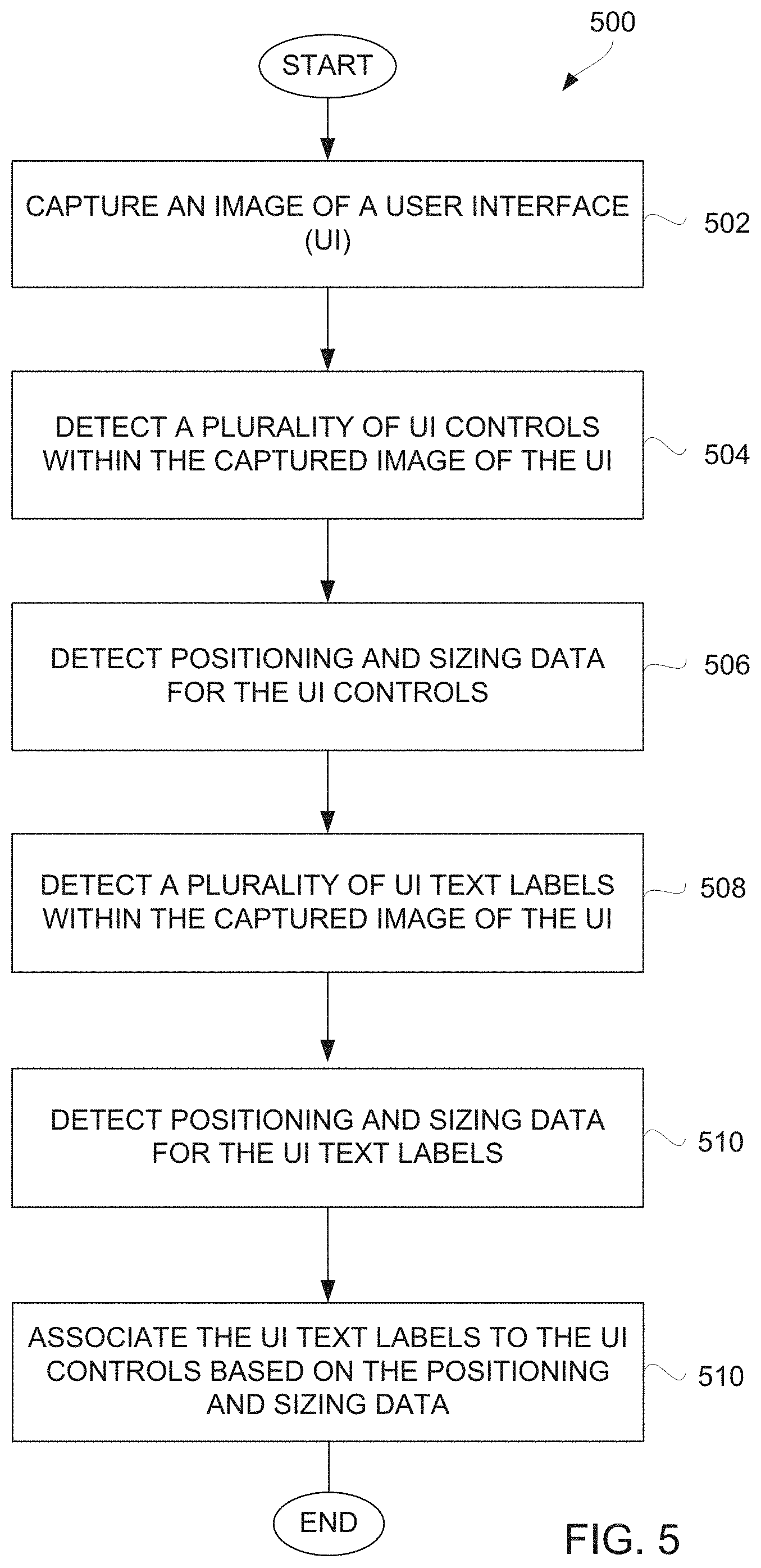 Patent US11775321 Figure 5 – Robotic process automation with resilient playback capabilities