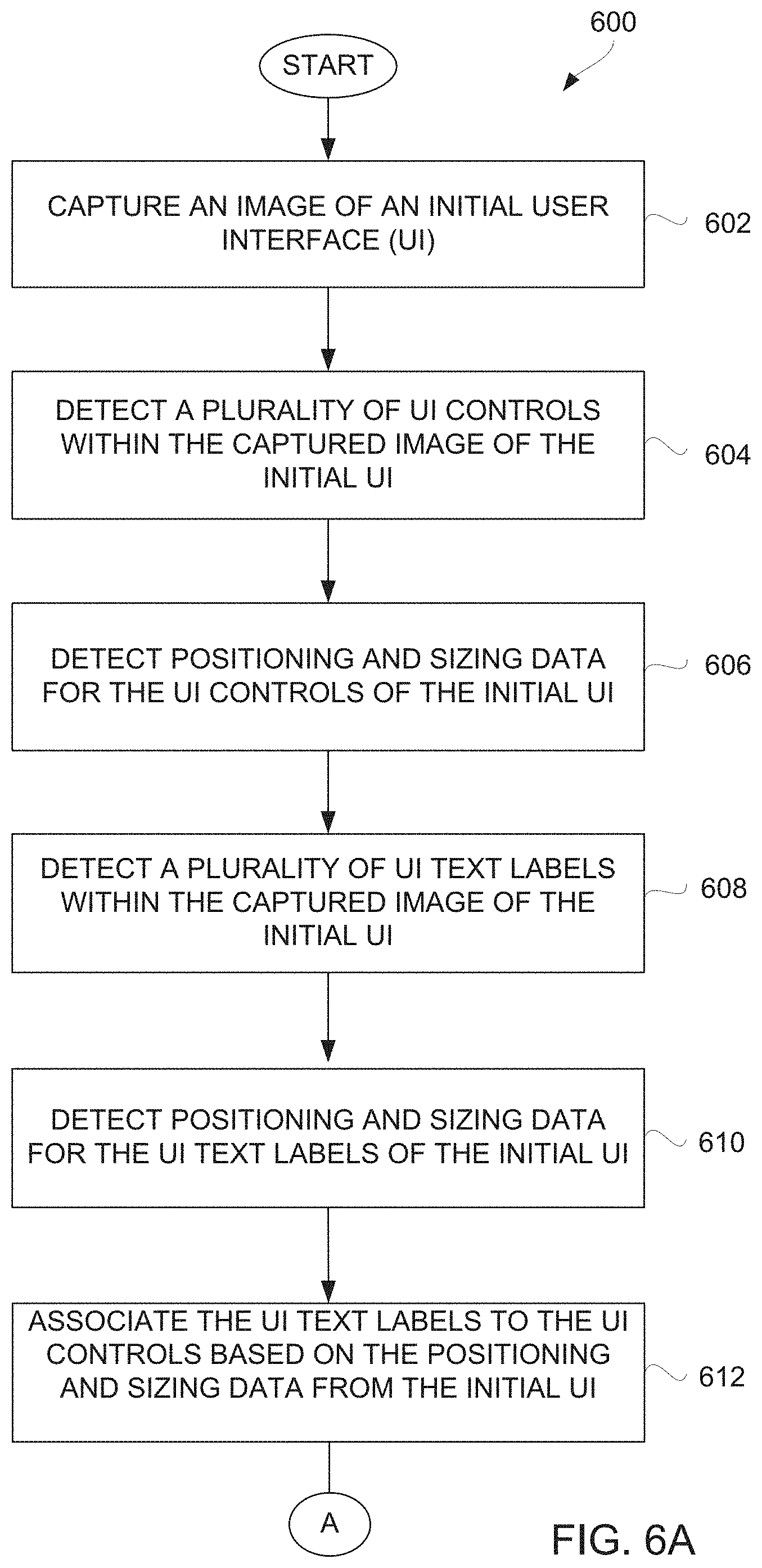 Patent US11775321 Figure 6 – Robotic process automation with resilient playback capabilities