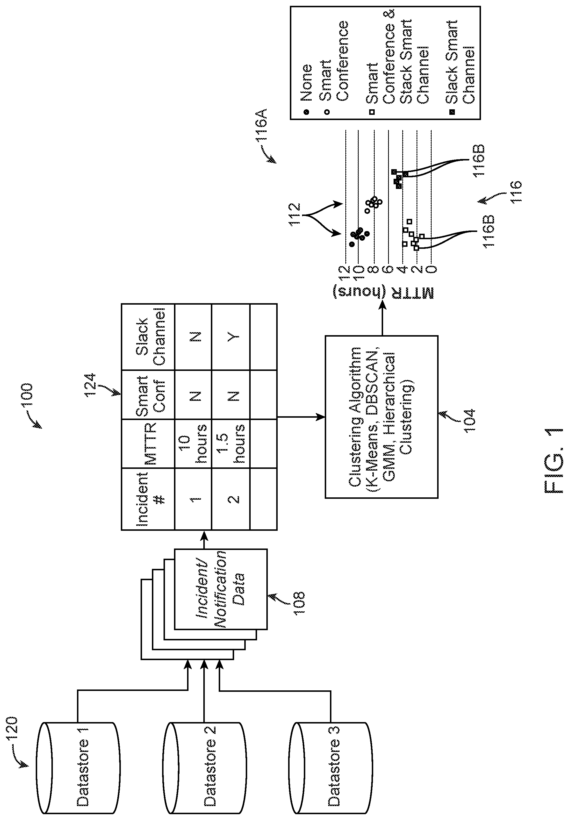 Patent US11775323 Figure 1 – Analytics dashboards for critical event management software systems, and related software