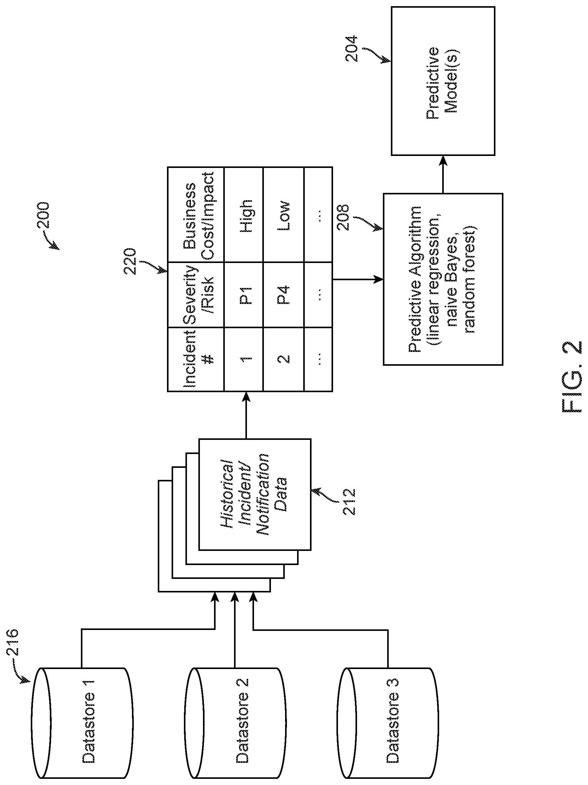 Patent US11775323 Figure 2 – Analytics dashboards for critical event management software systems, and related software