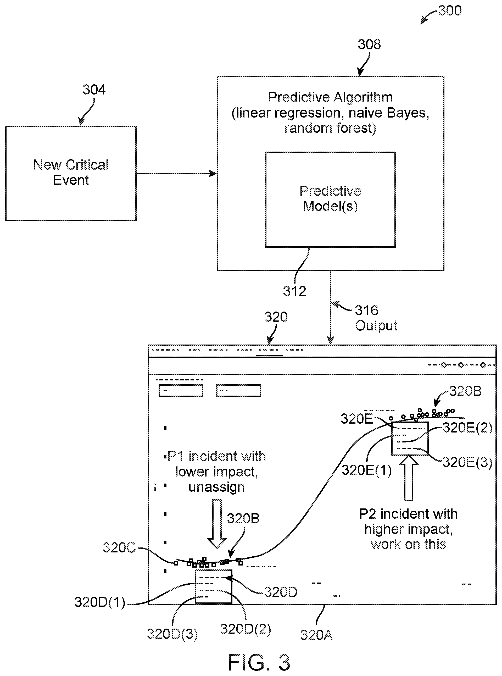 Patent US11775323 Figure 3 – Analytics dashboards for critical event management software systems, and related software