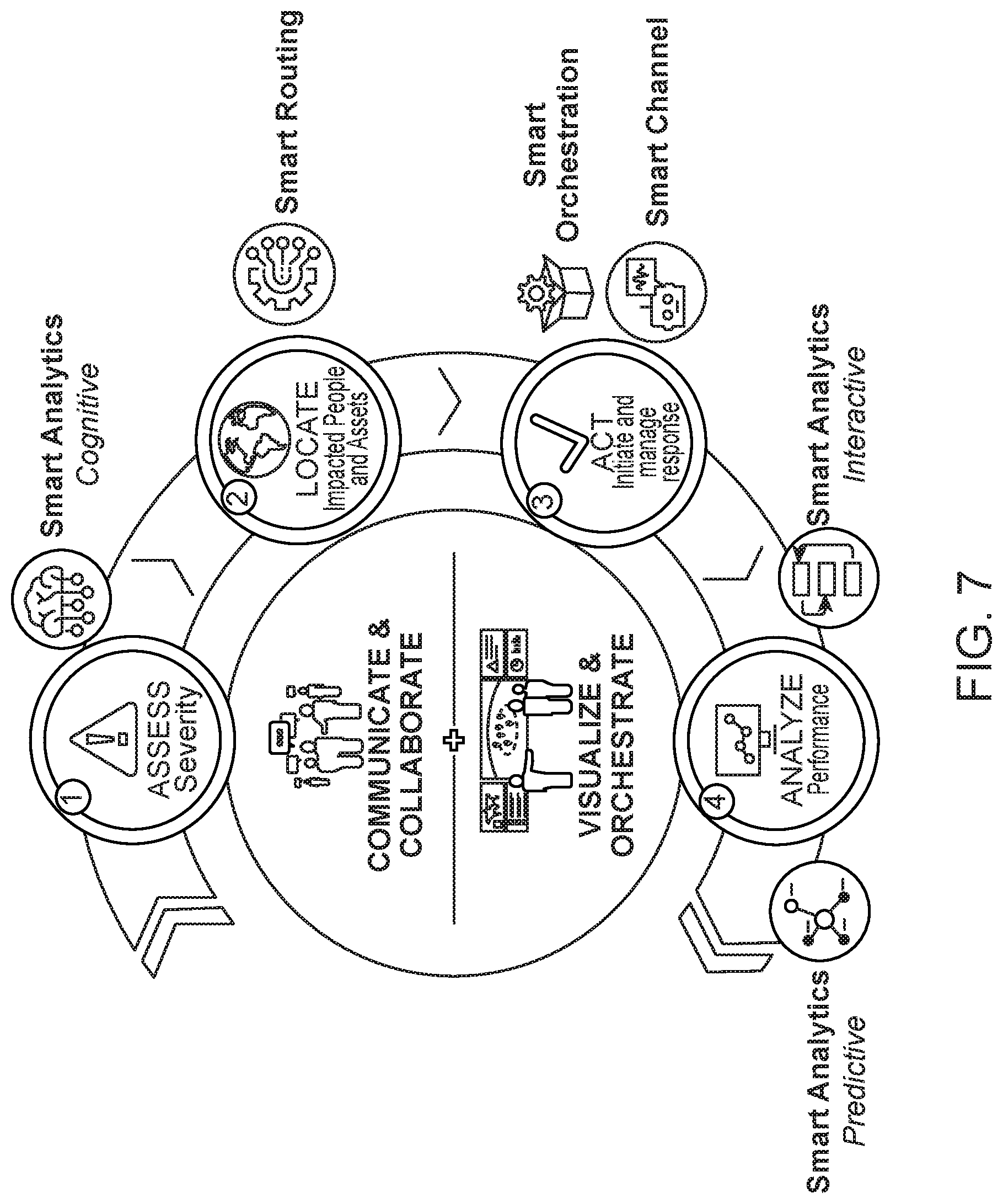 Patent US11775323 Figure 11 – Analytics dashboards for critical event management software systems, and related software