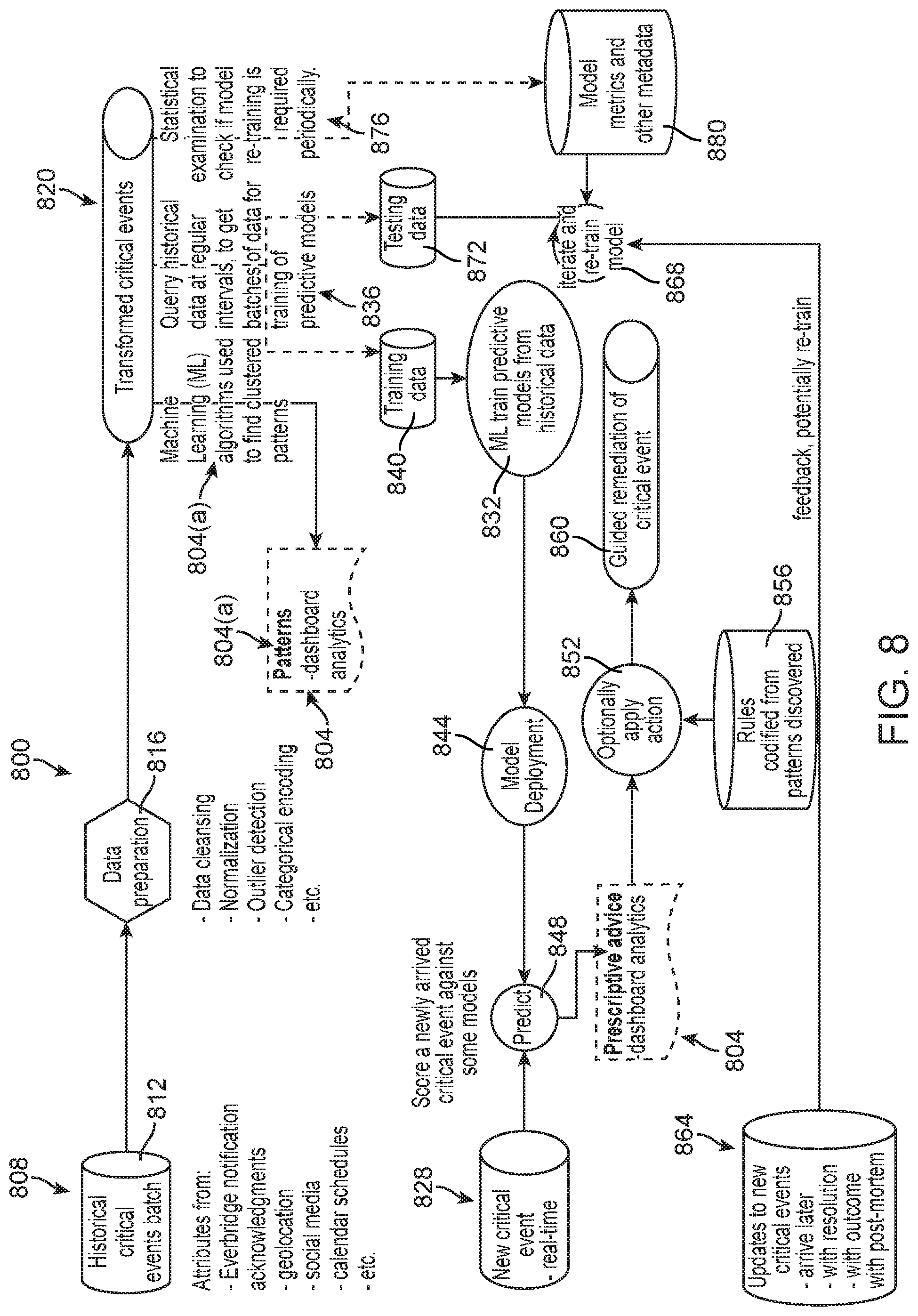 Patent US11775323 Figure 12 – Analytics dashboards for critical event management software systems, and related software