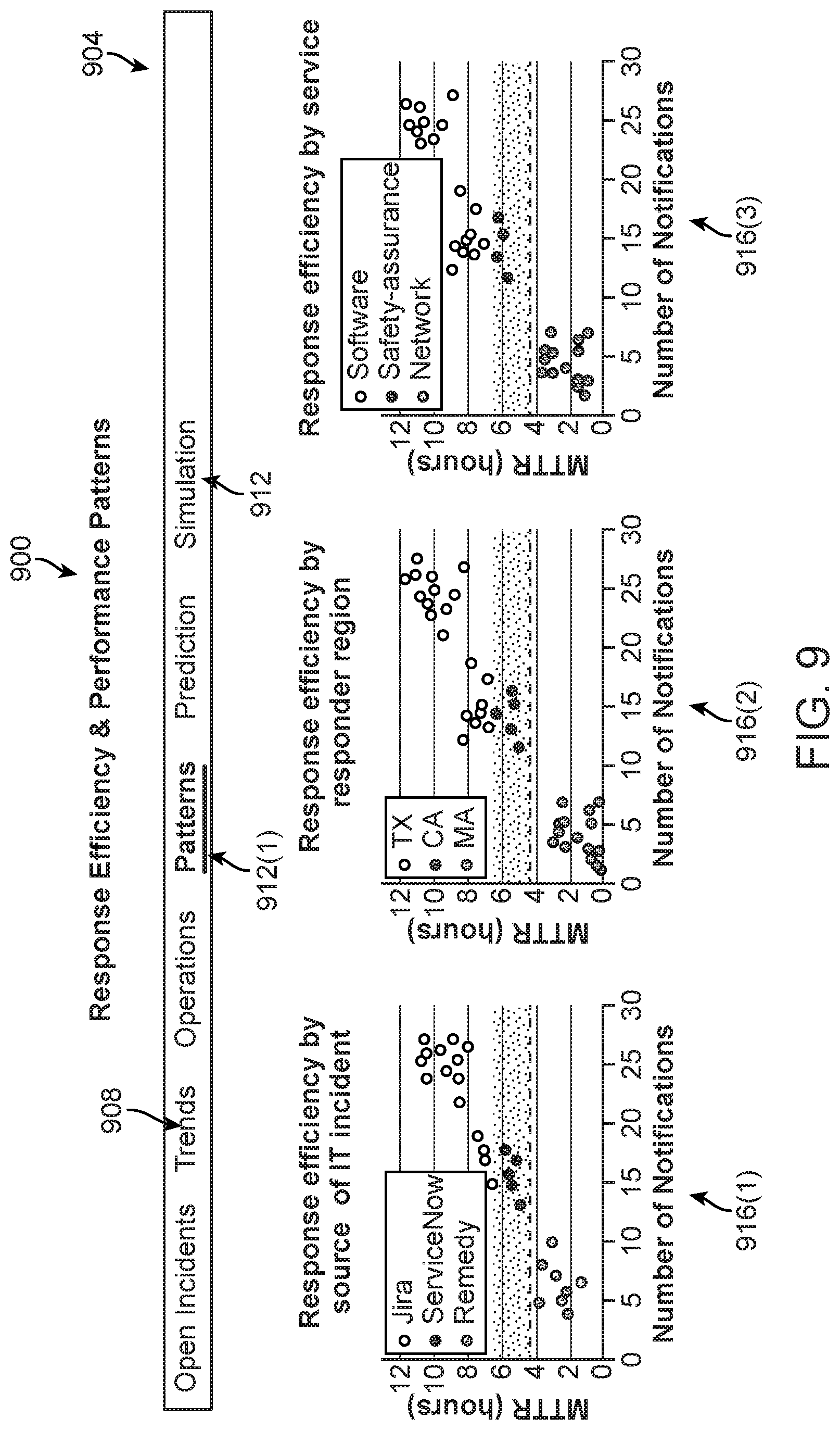 Patent US11775323 Figure 13 – Analytics dashboards for critical event management software systems, and related software