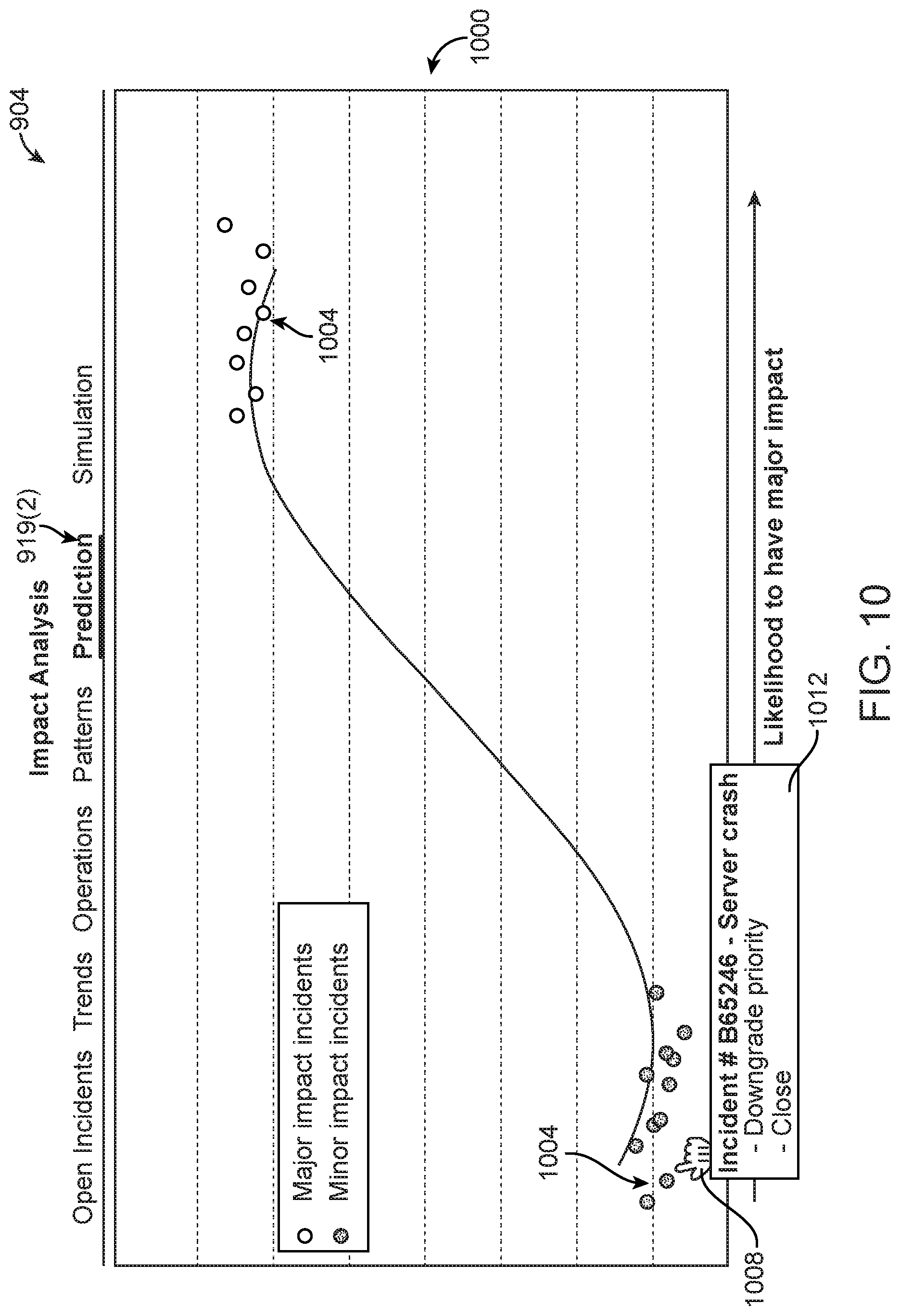 Patent US11775323 Figure 14 – Analytics dashboards for critical event management software systems, and related software