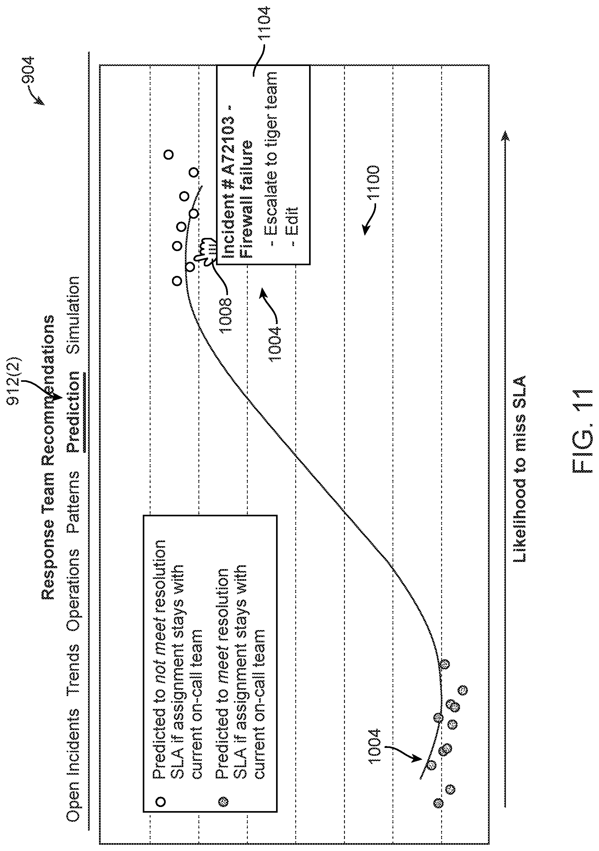 Patent US11775323 Figure 15 – Analytics dashboards for critical event management software systems, and related software