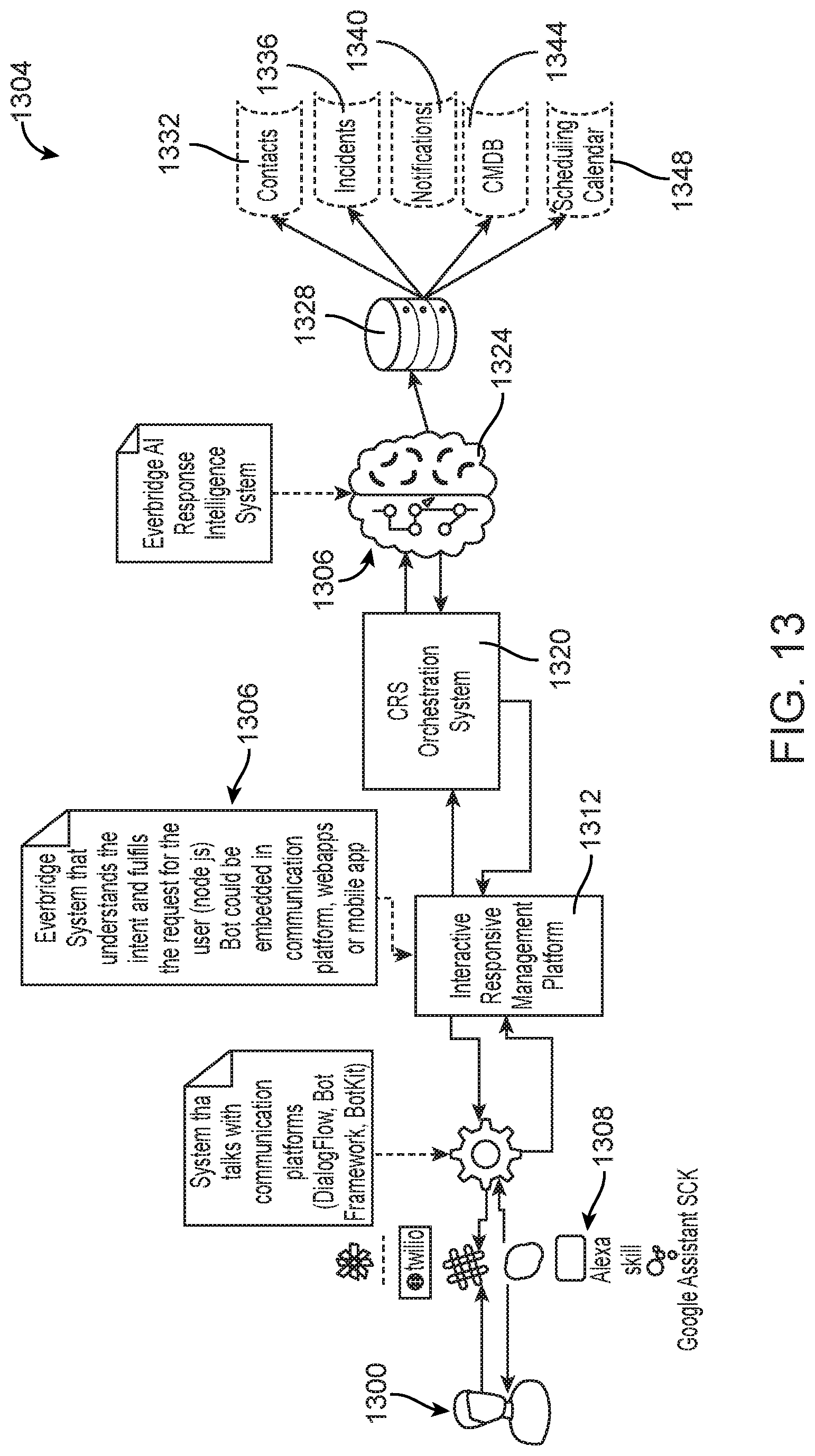 Patent US11775323 Figure 17 – Analytics dashboards for critical event management software systems, and related software