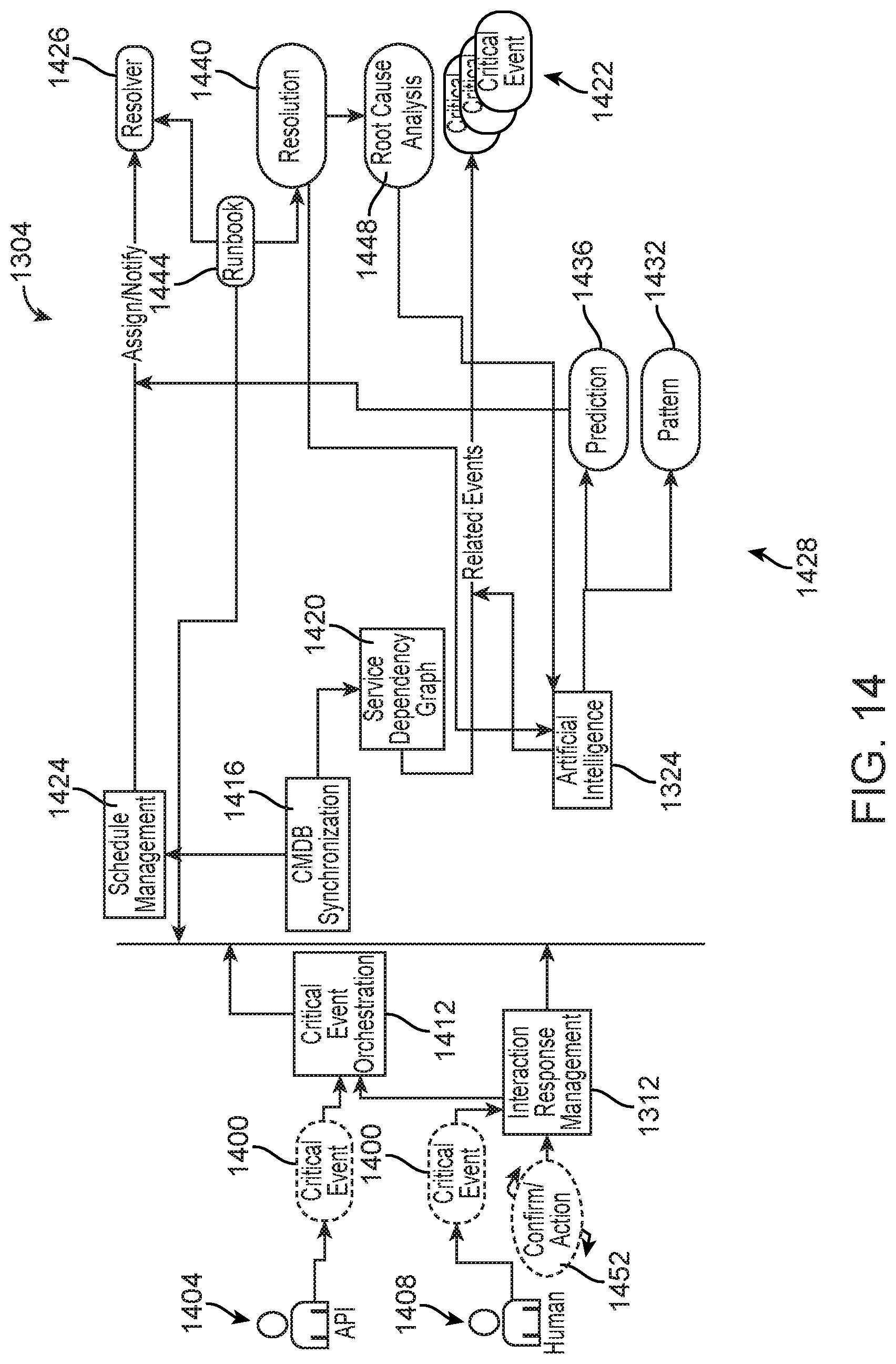 Patent US11775323 Figure 18 – Analytics dashboards for critical event management software systems, and related software