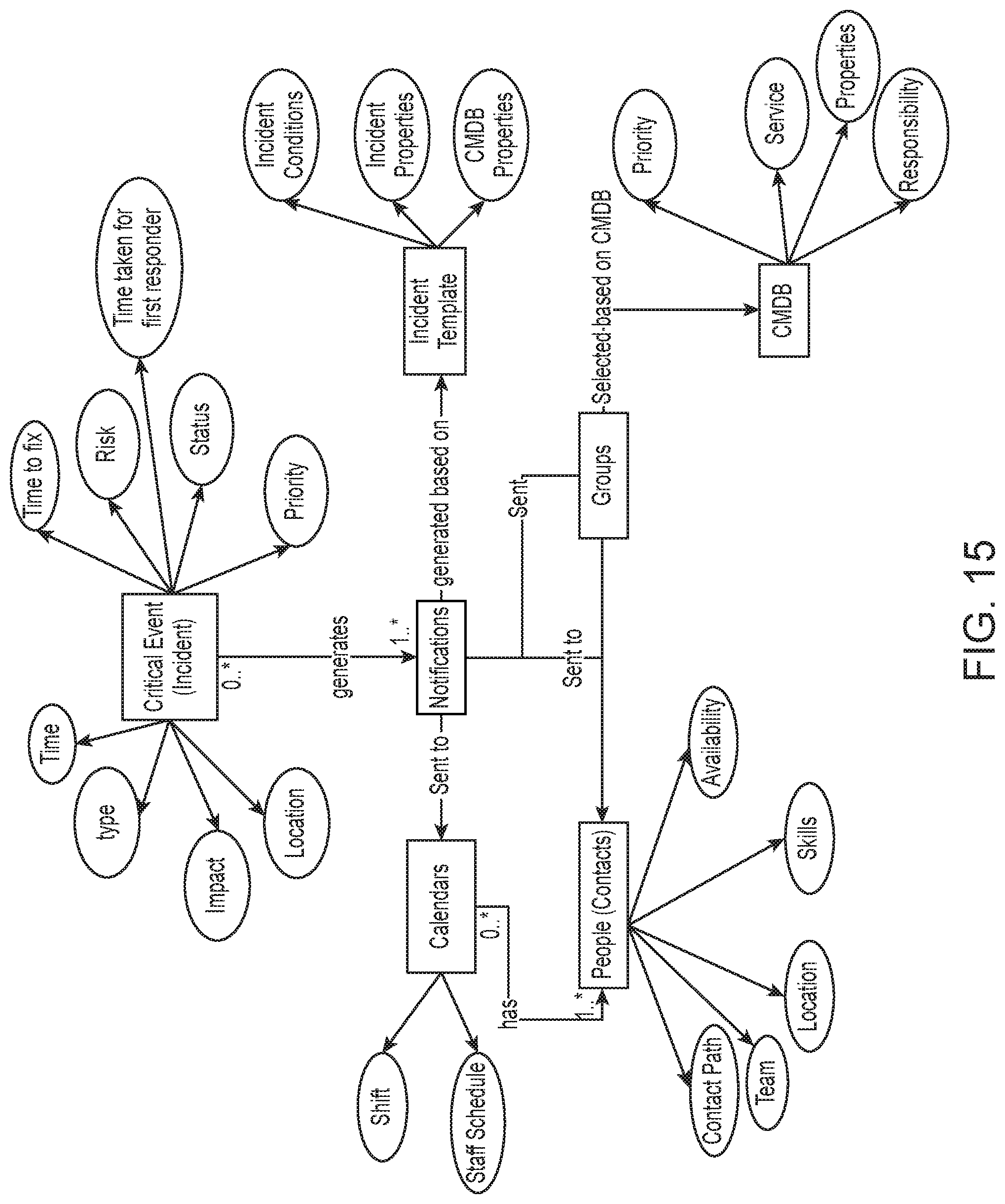 Patent US11775323 Figure 19 – Analytics dashboards for critical event management software systems, and related software