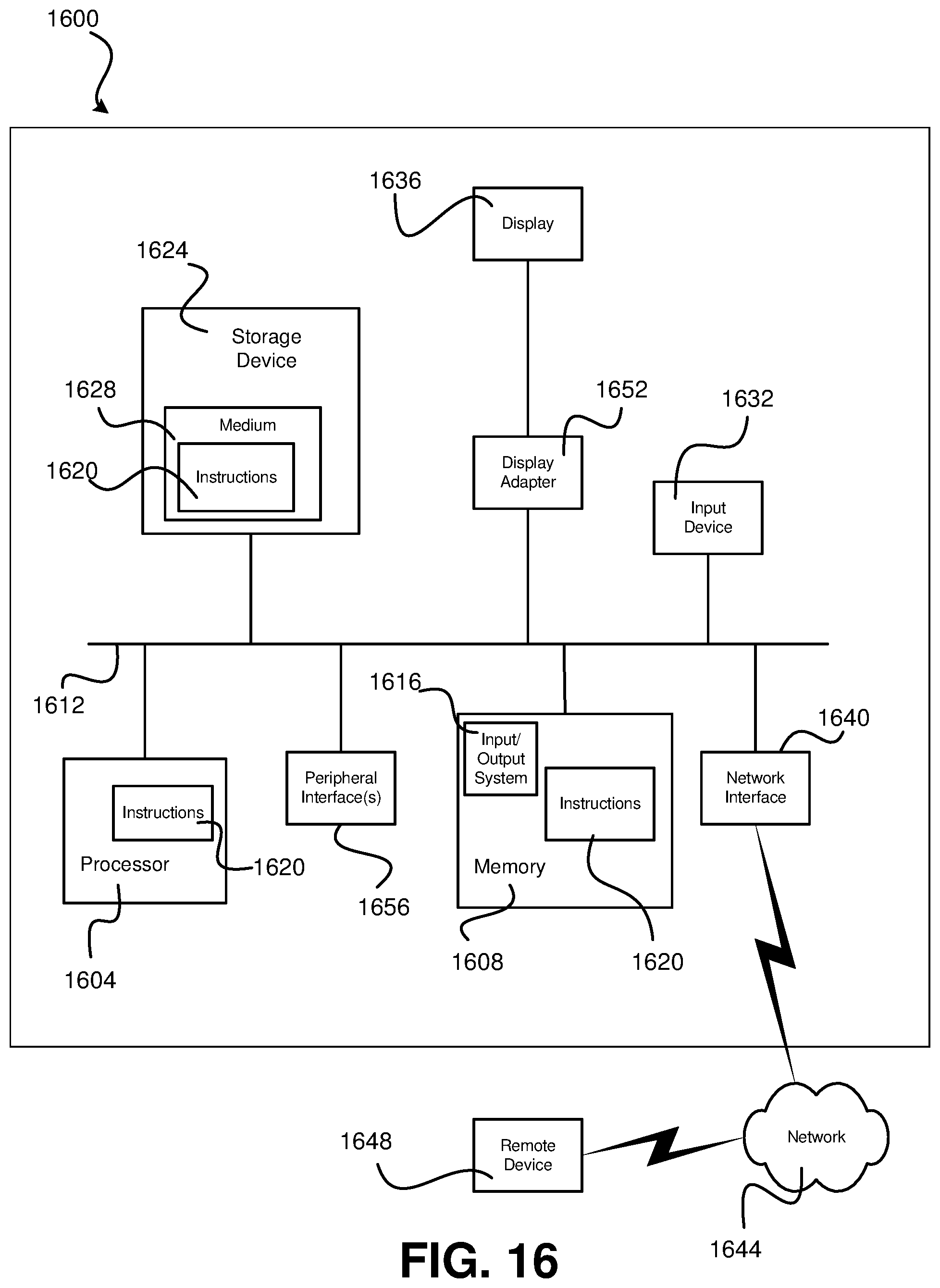 Patent US11775323 Figure 20 – Analytics dashboards for critical event management software systems, and related software