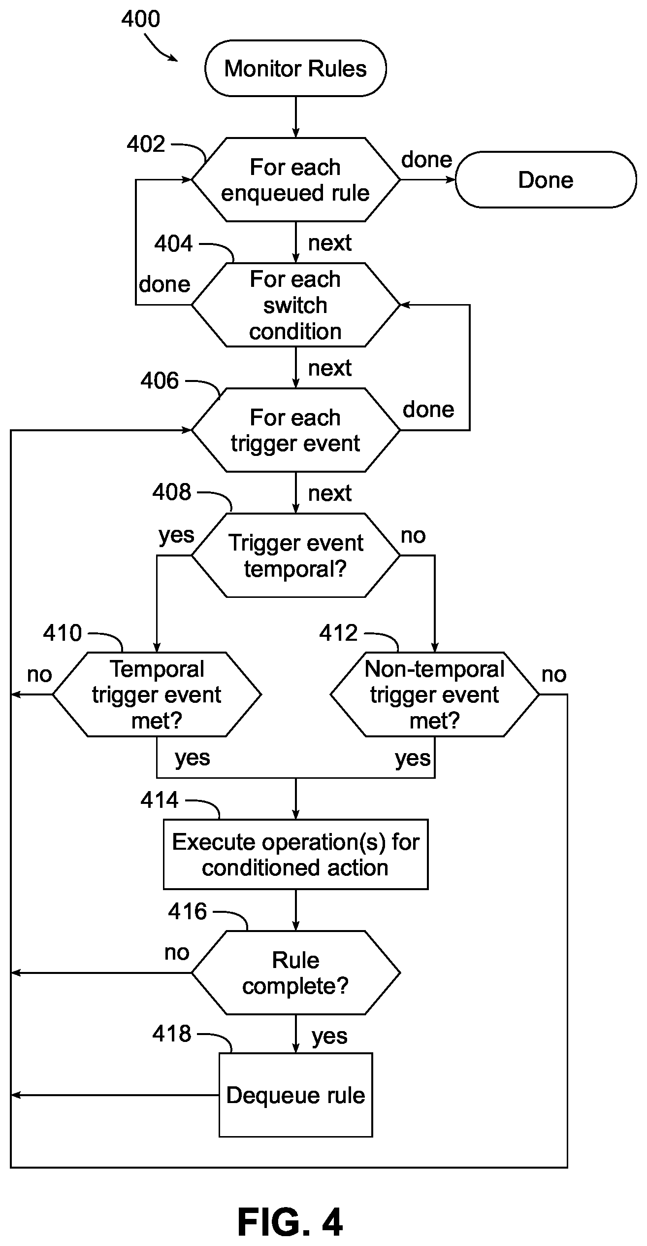 Patent US11775324 Figure 4 – Automated content switching rule for controlling access to interactive content on a computing device