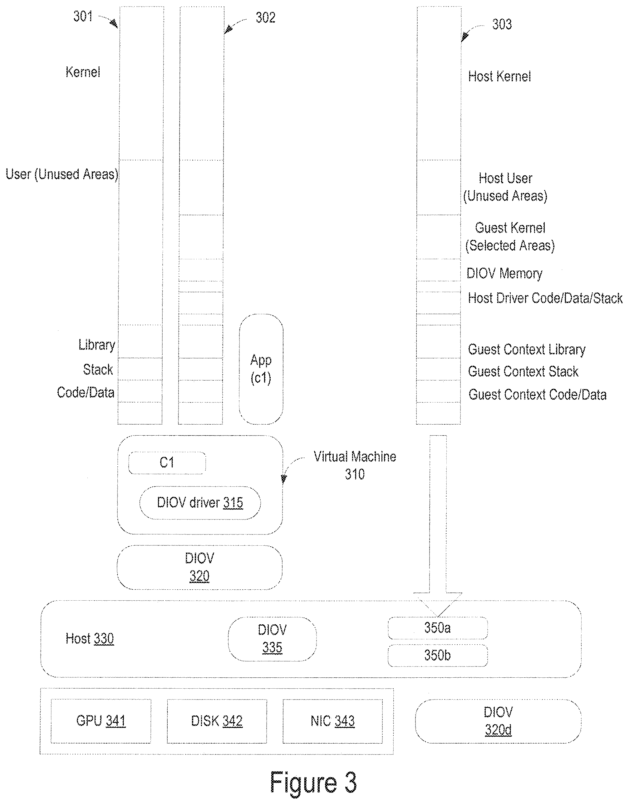 Patent US11775325 Figure 3 – Dynamic I/O virtualization system having guest memory management for mapping virtual addresses using virtualization application programming interface (API) in guest kernal