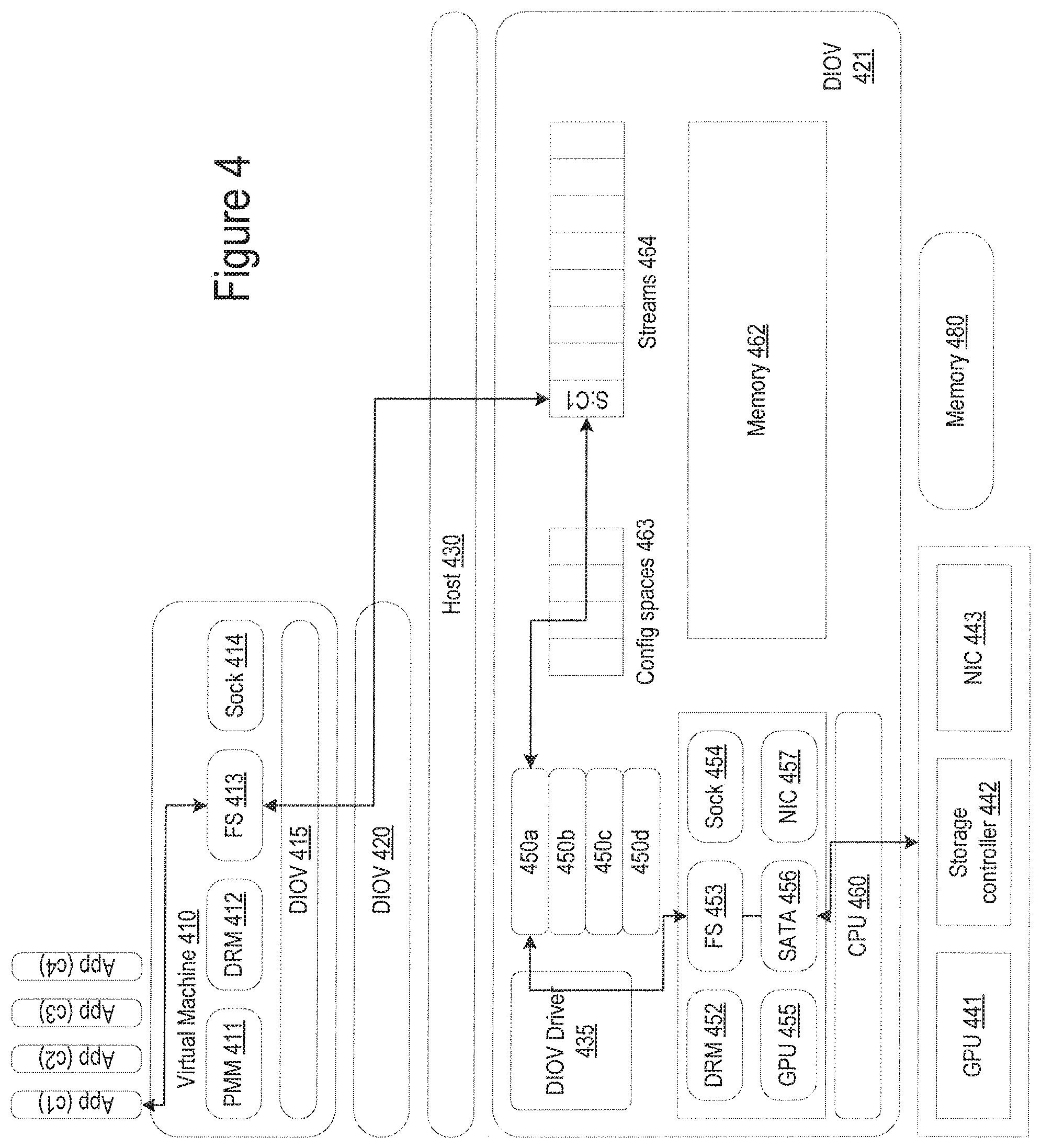 Patent US11775325 Figure 4 – Dynamic I/O virtualization system having guest memory management for mapping virtual addresses using virtualization application programming interface (API) in guest kernal