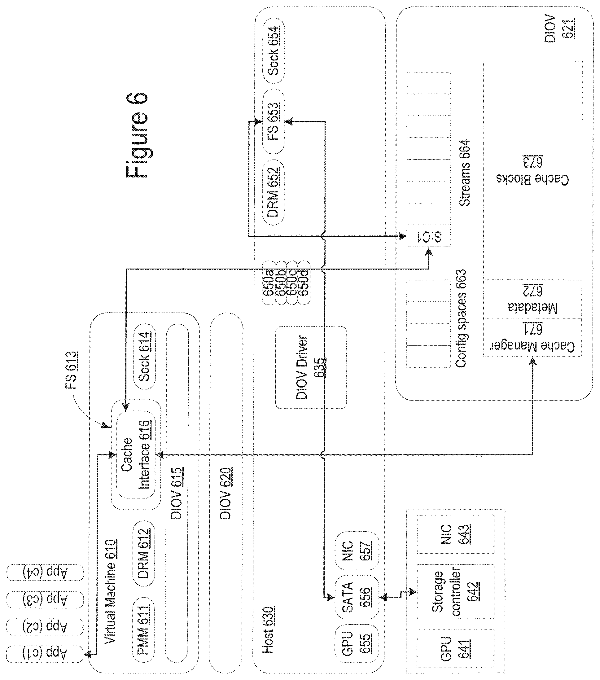 Patent US11775325 Figure 6 – Dynamic I/O virtualization system having guest memory management for mapping virtual addresses using virtualization application programming interface (API) in guest kernal