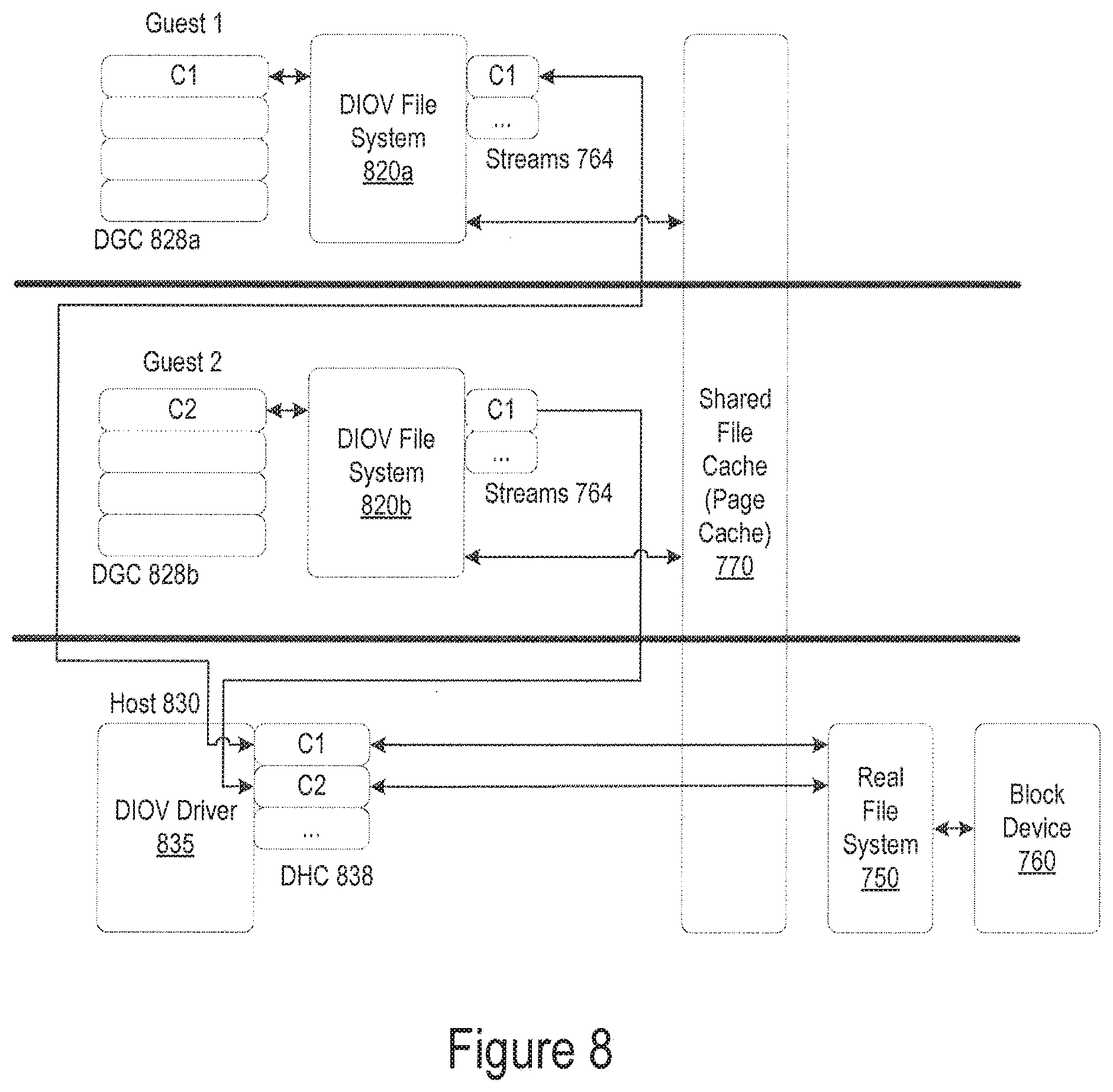 Patent US11775325 Figure 8 – Dynamic I/O virtualization system having guest memory management for mapping virtual addresses using virtualization application programming interface (API) in guest kernal