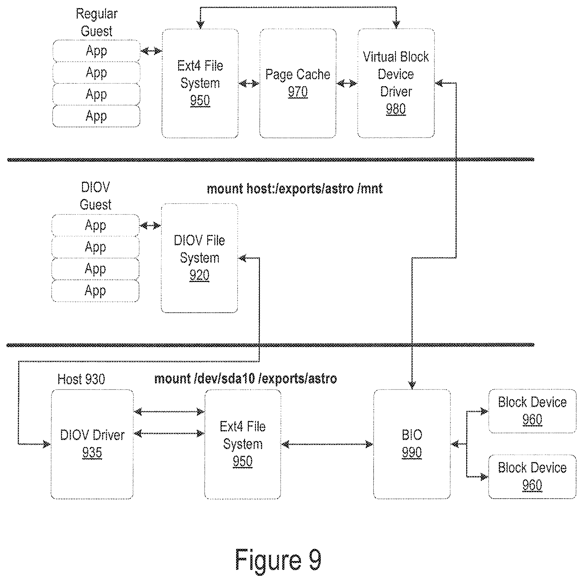 Patent US11775325 Figure 9 – Dynamic I/O virtualization system having guest memory management for mapping virtual addresses using virtualization application programming interface (API) in guest kernal