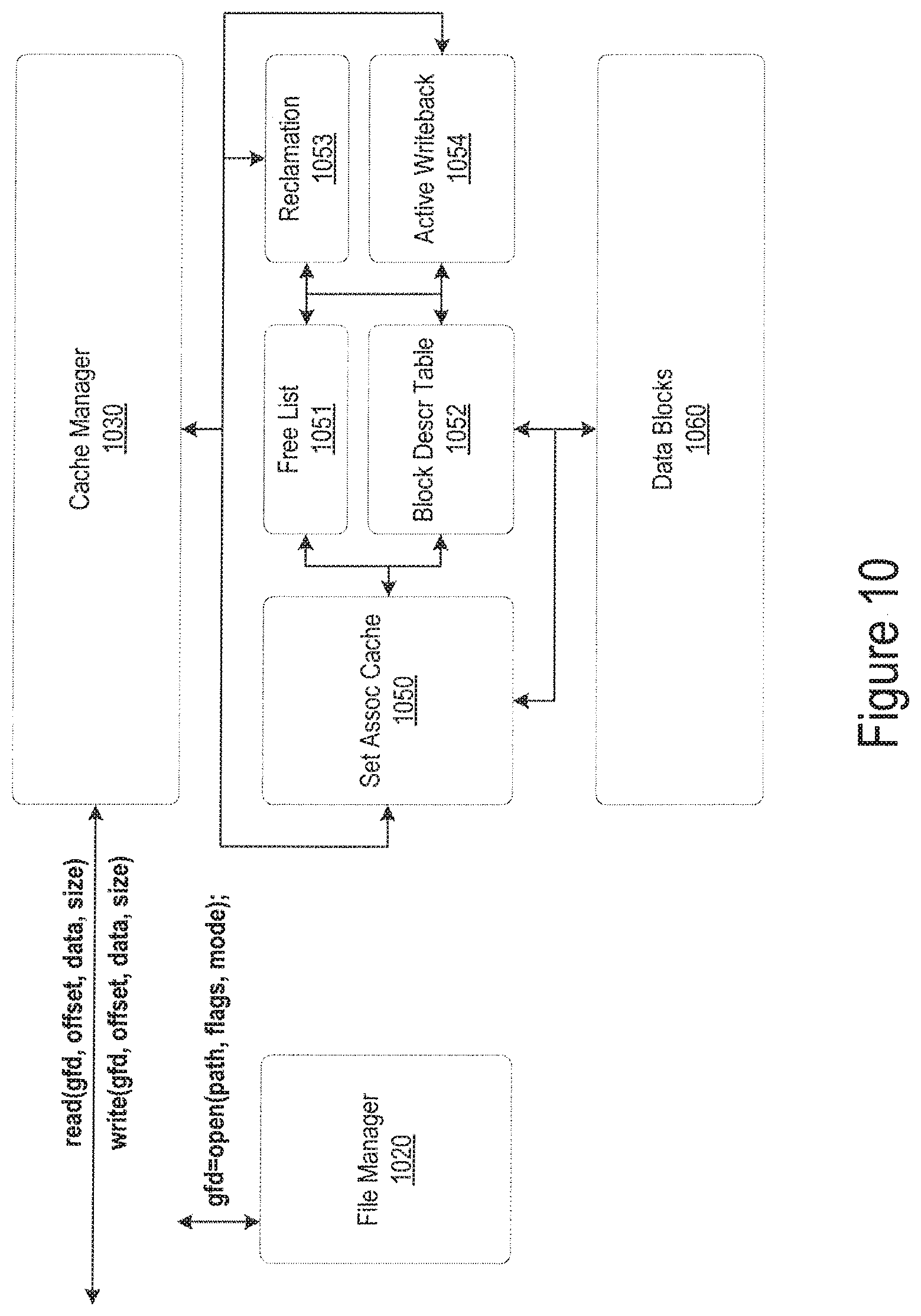 Patent US11775325 Figure 10 – Dynamic I/O virtualization system having guest memory management for mapping virtual addresses using virtualization application programming interface (API) in guest kernal