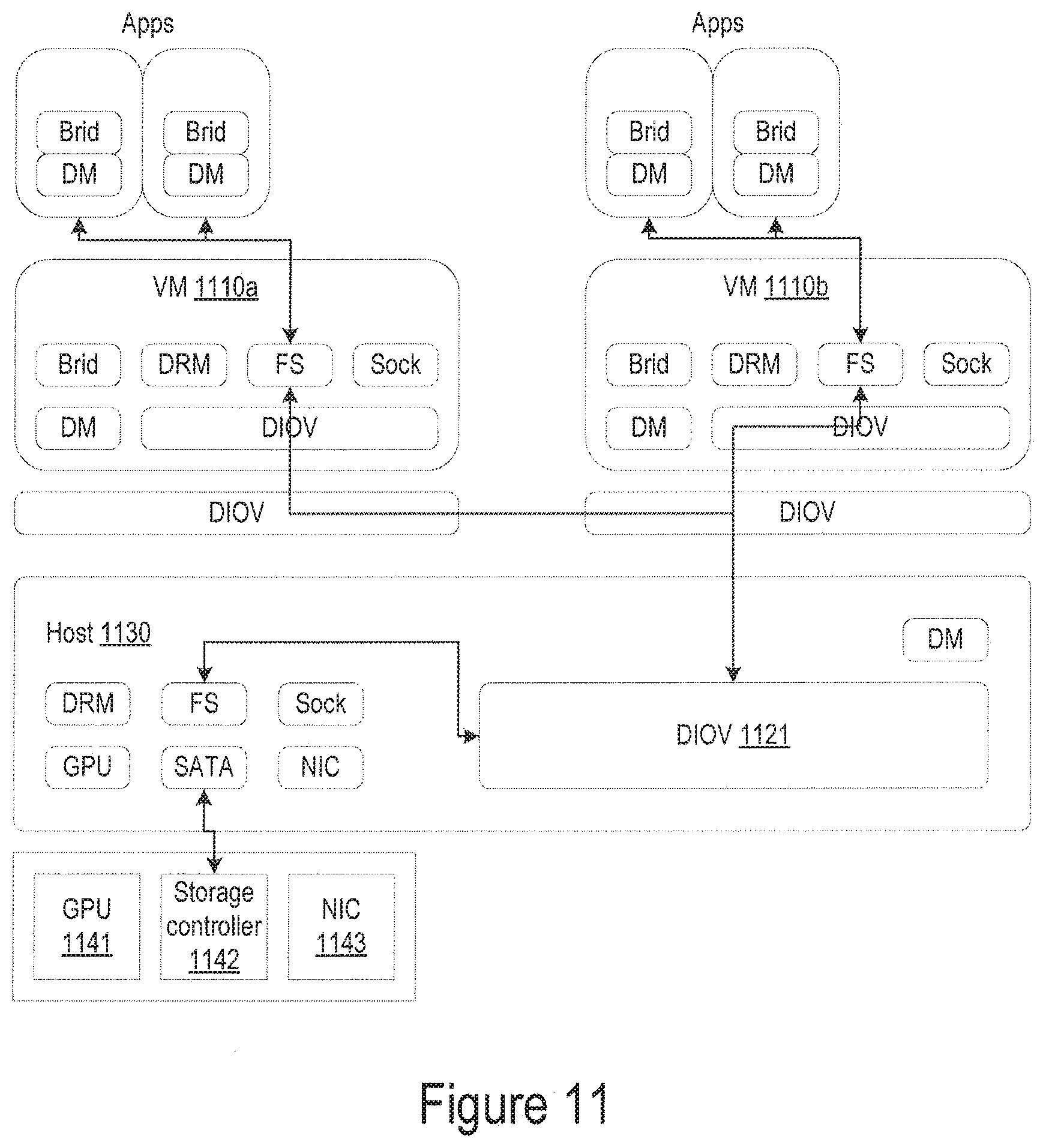 Patent US11775325 Figure 11 – Dynamic I/O virtualization system having guest memory management for mapping virtual addresses using virtualization application programming interface (API) in guest kernal