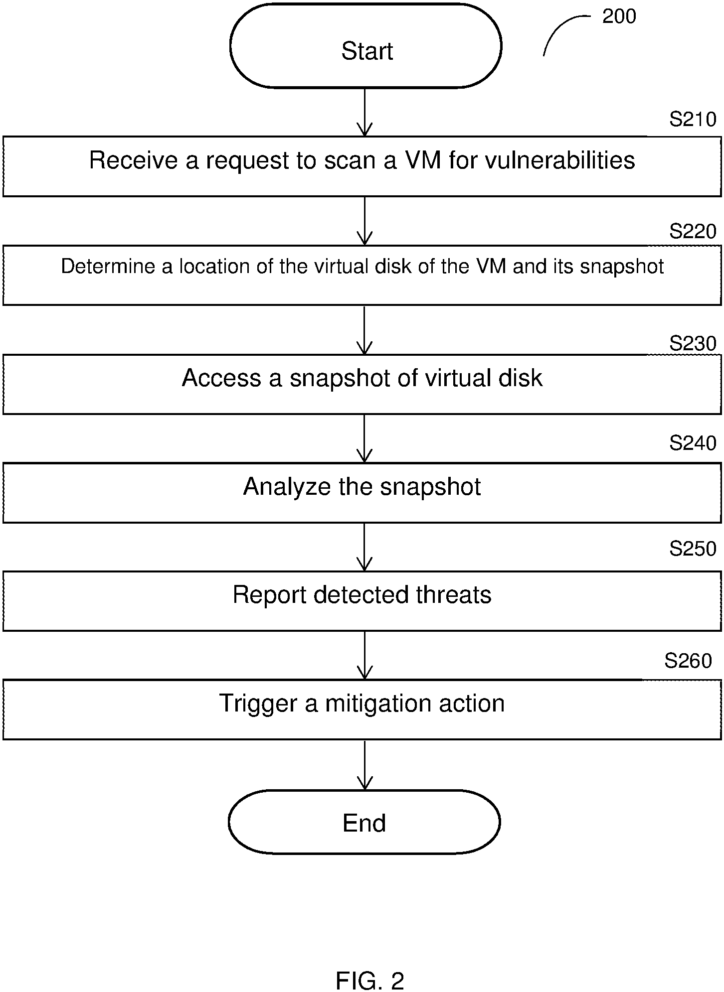 Patent US11775326 Figure 3 – Techniques for securing a plurality of virtual machines in a cloud computing environment