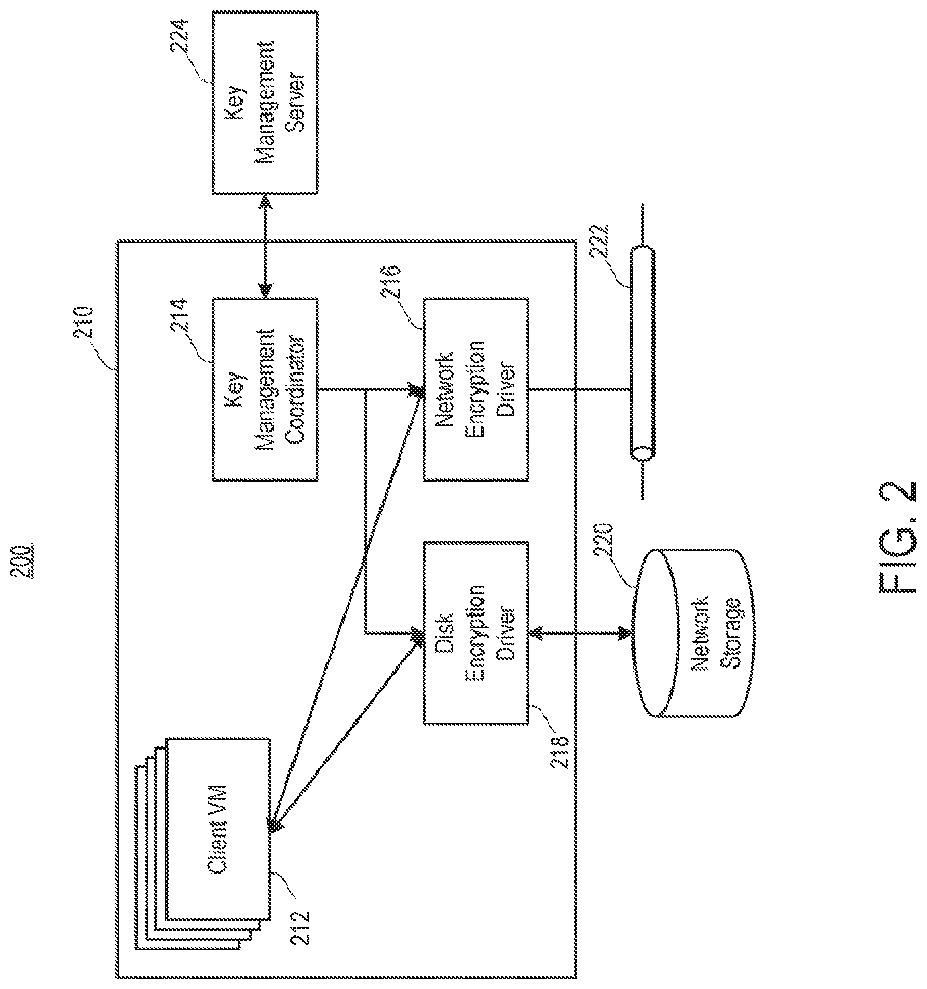 Patent US11775327 Figure 2 – Multiple single levels of security (MSLS) in a multi-tenant cloud