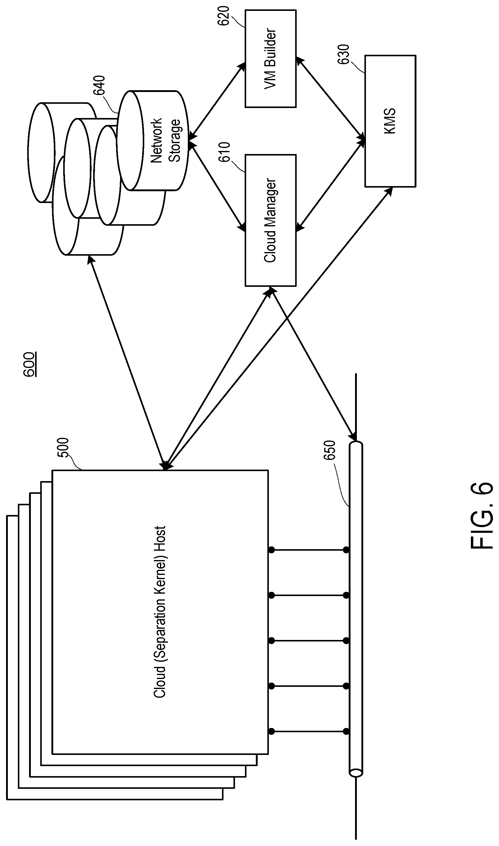 Patent US11775327 Figure 5 – Multiple single levels of security (MSLS) in a multi-tenant cloud