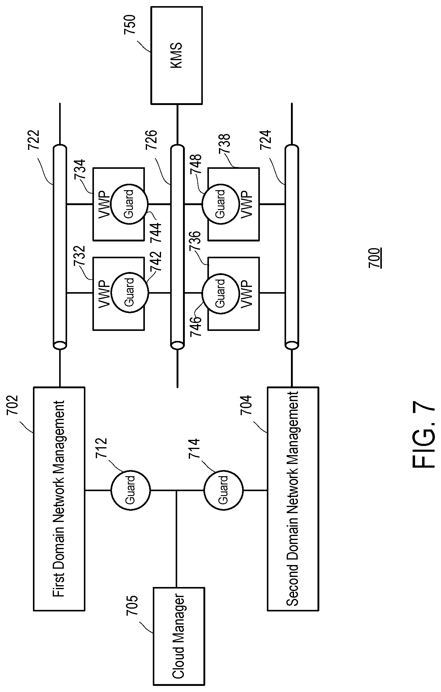 Patent US11775327 Figure 6 – Multiple single levels of security (MSLS) in a multi-tenant cloud