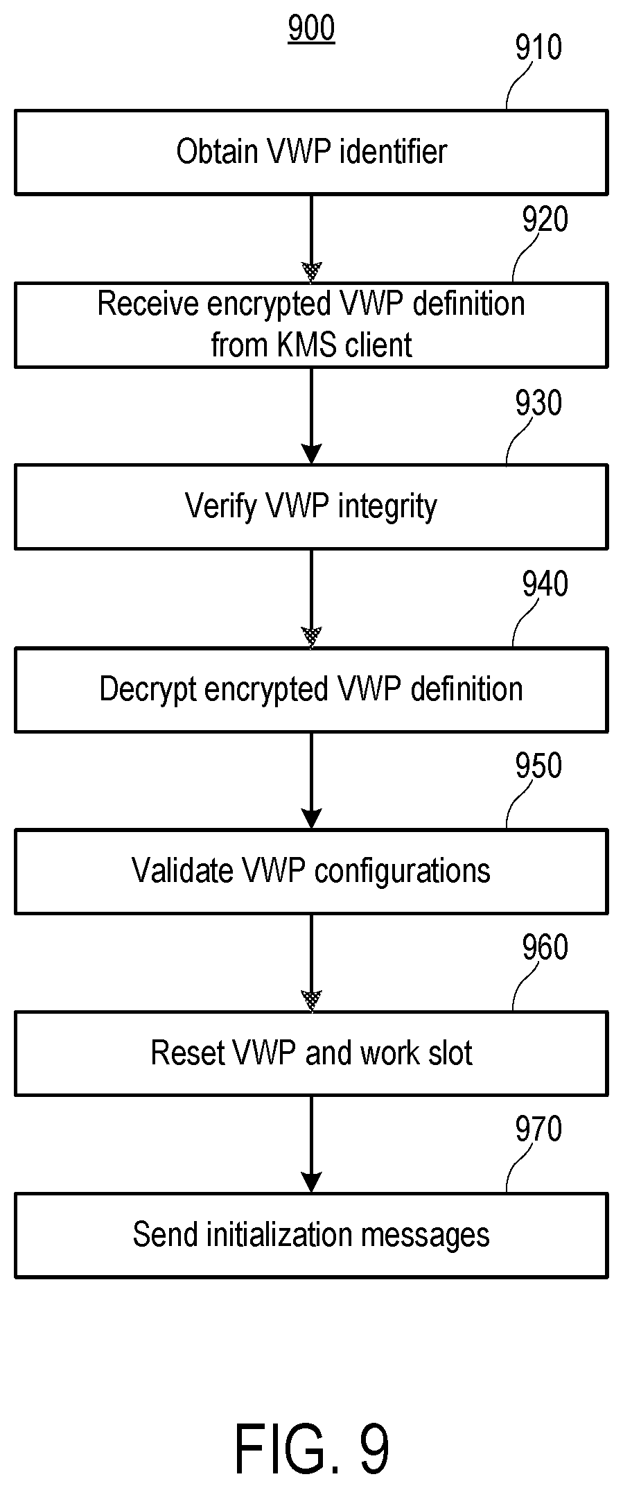 Patent US11775327 Figure 8 – Multiple single levels of security (MSLS) in a multi-tenant cloud